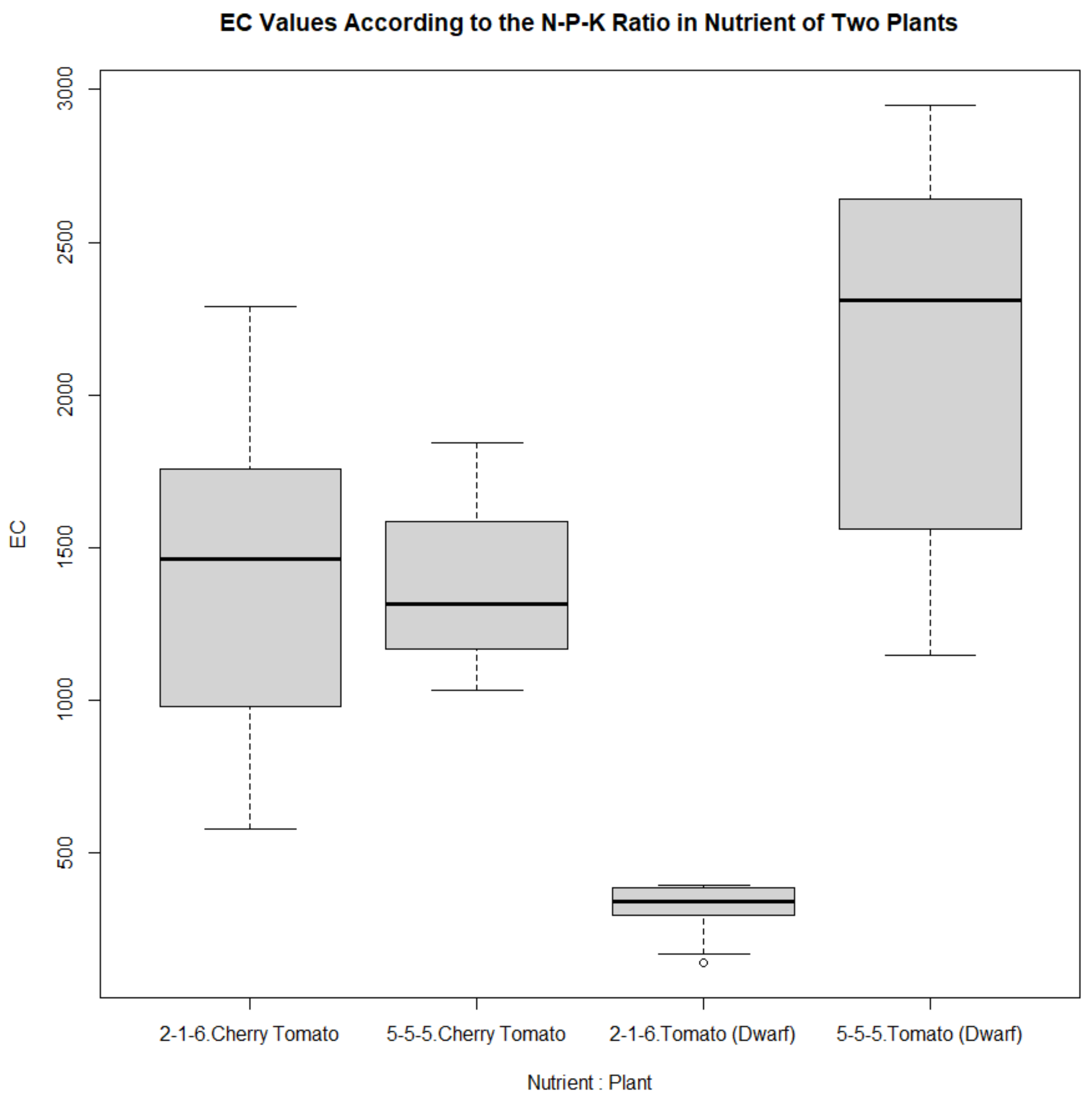 Horticulturae 09 01318 g005