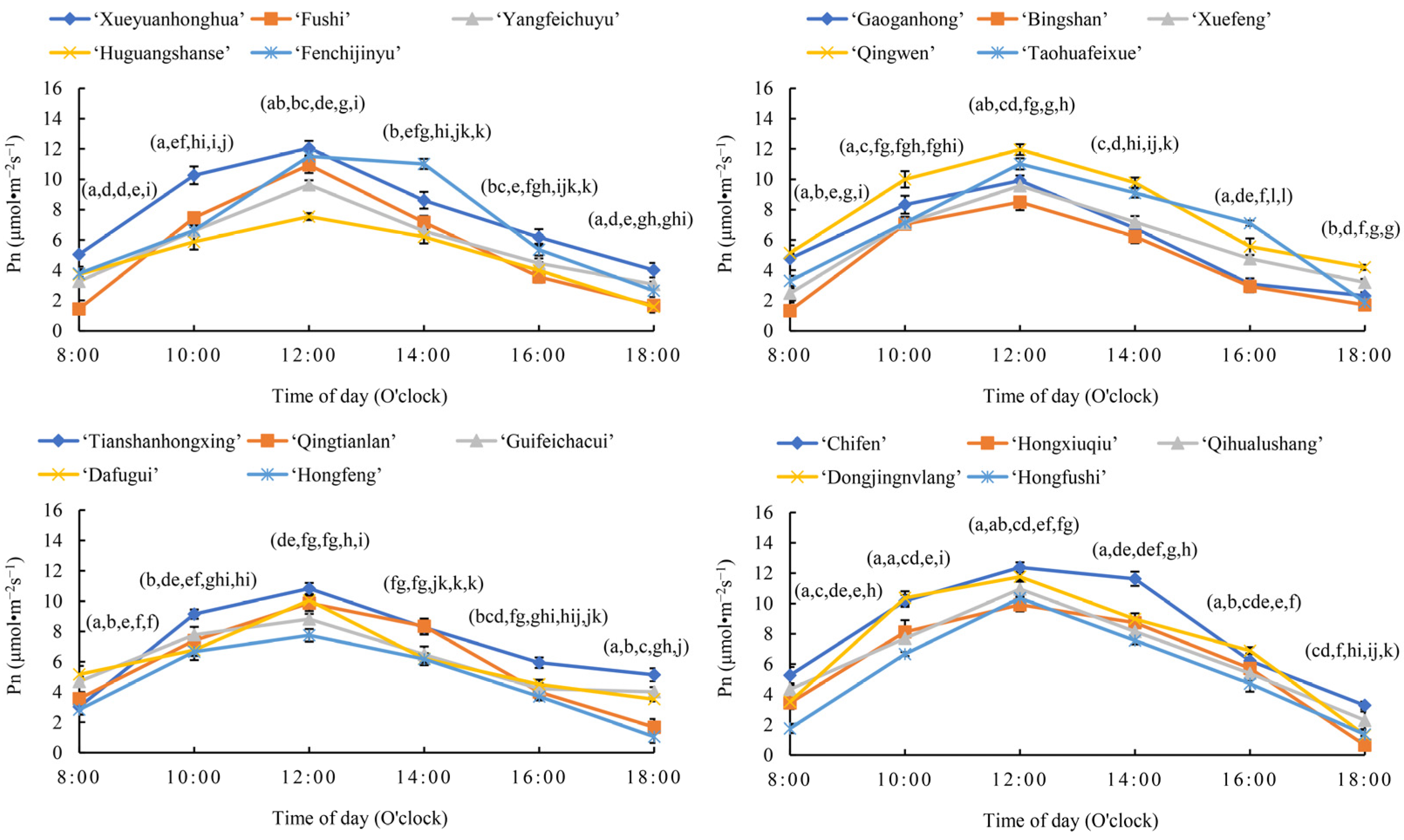 Horticulturae 09 01331 g002