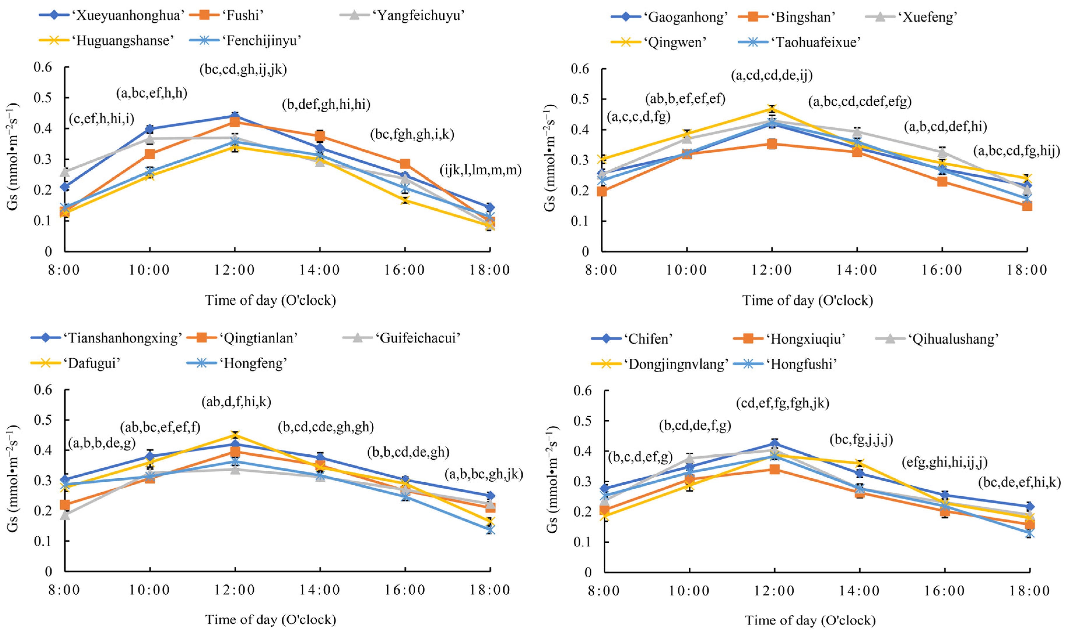 Horticulturae 09 01331 g003