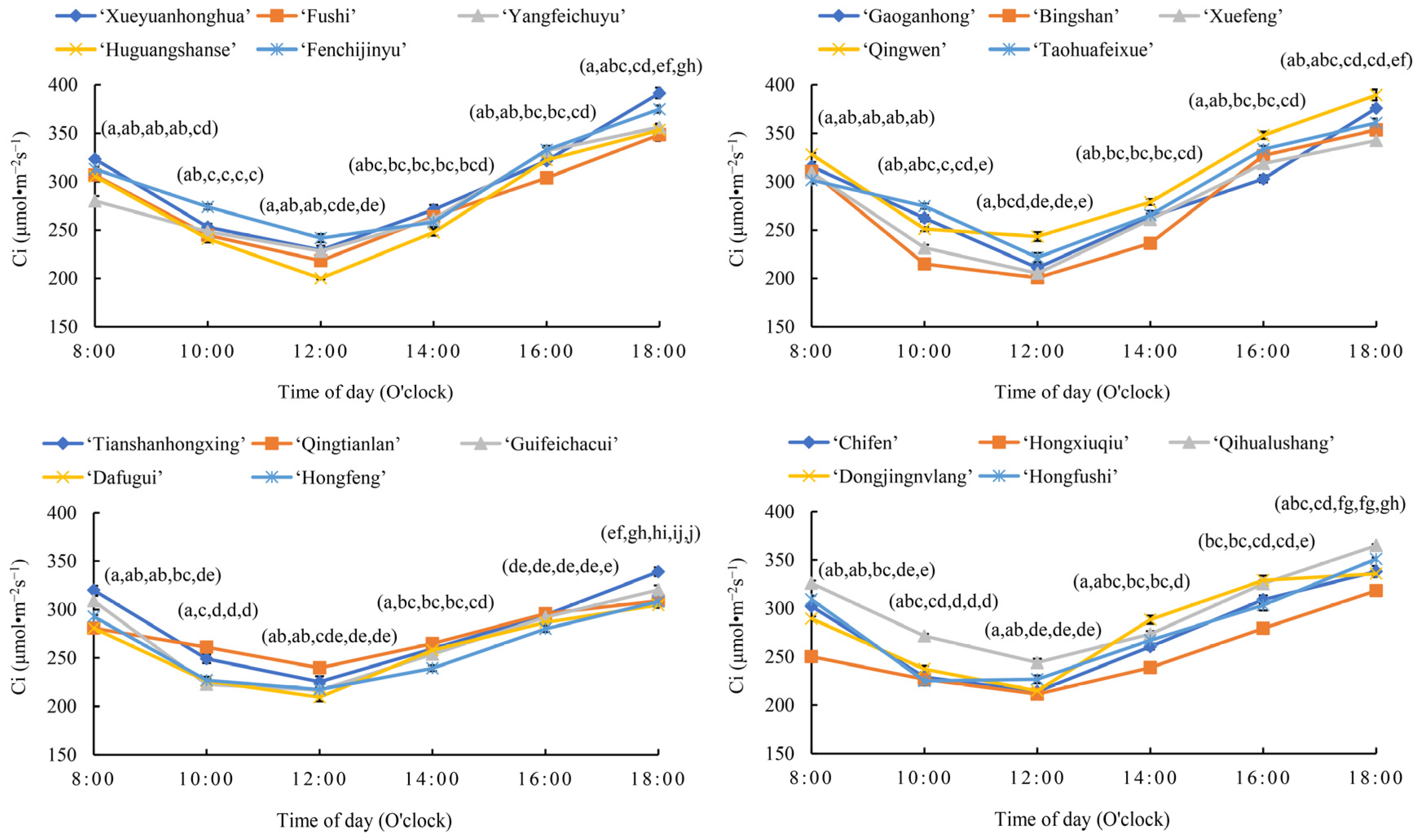 Horticulturae 09 01331 g004