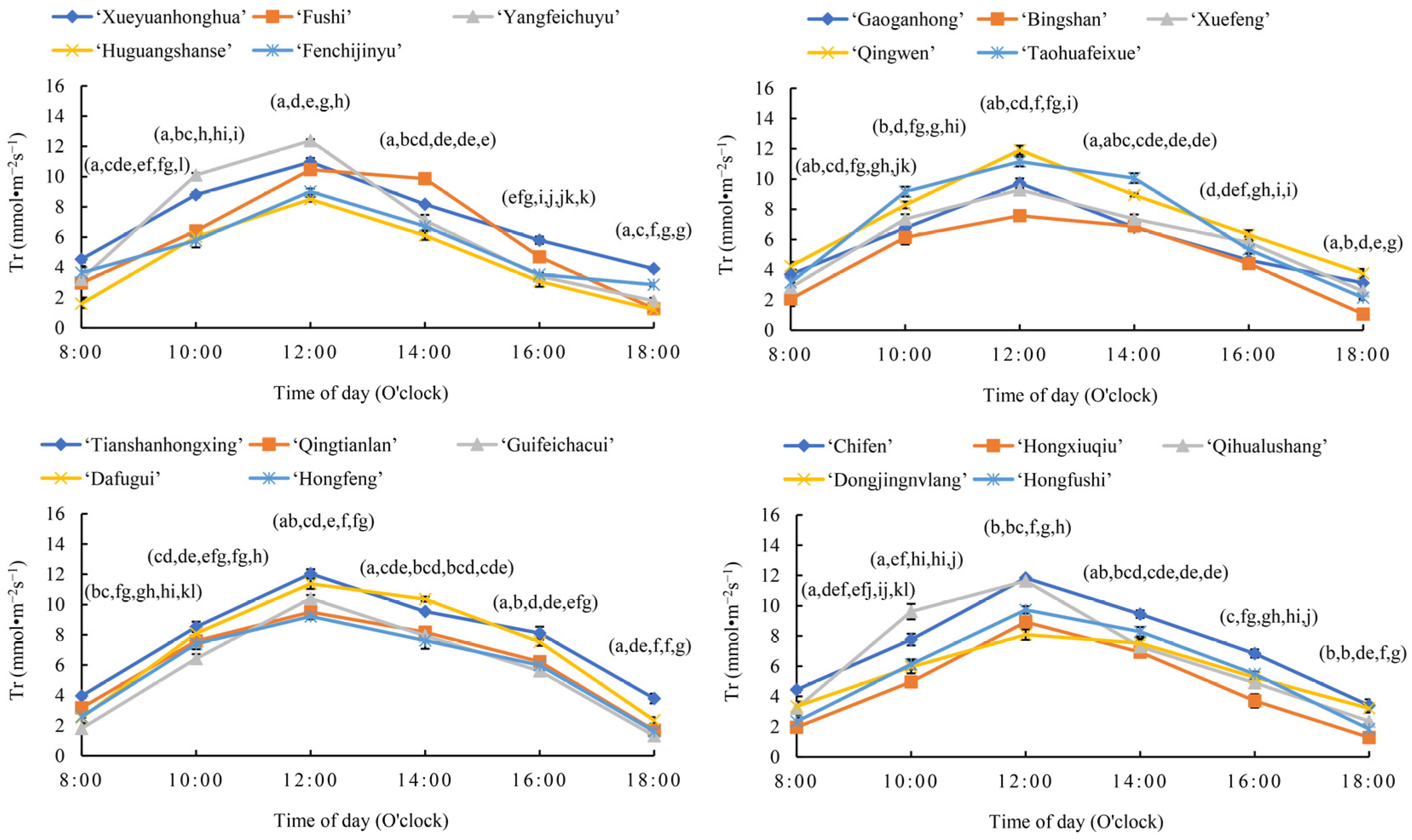 Horticulturae 09 01331 g005