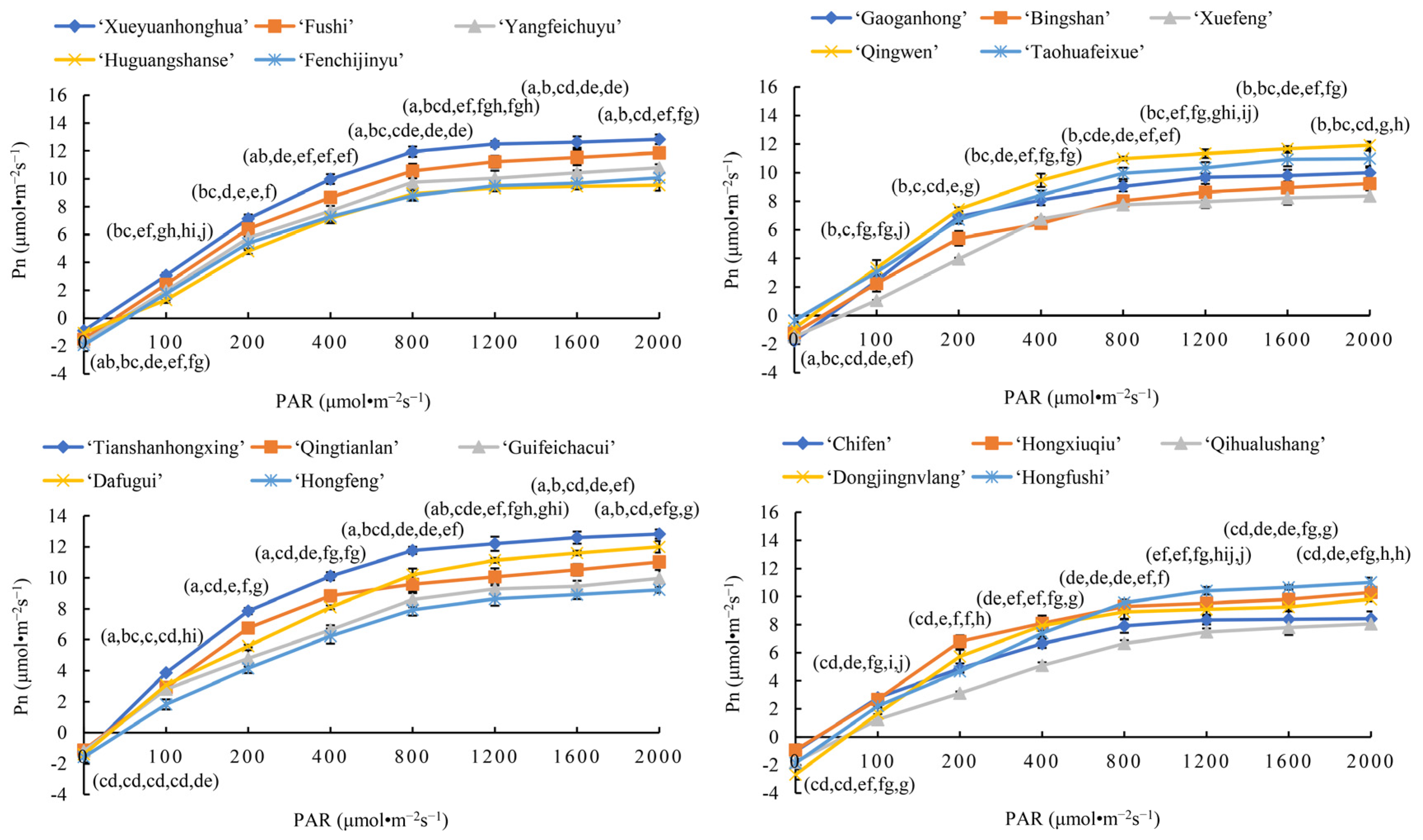 Horticulturae 09 01331 g006