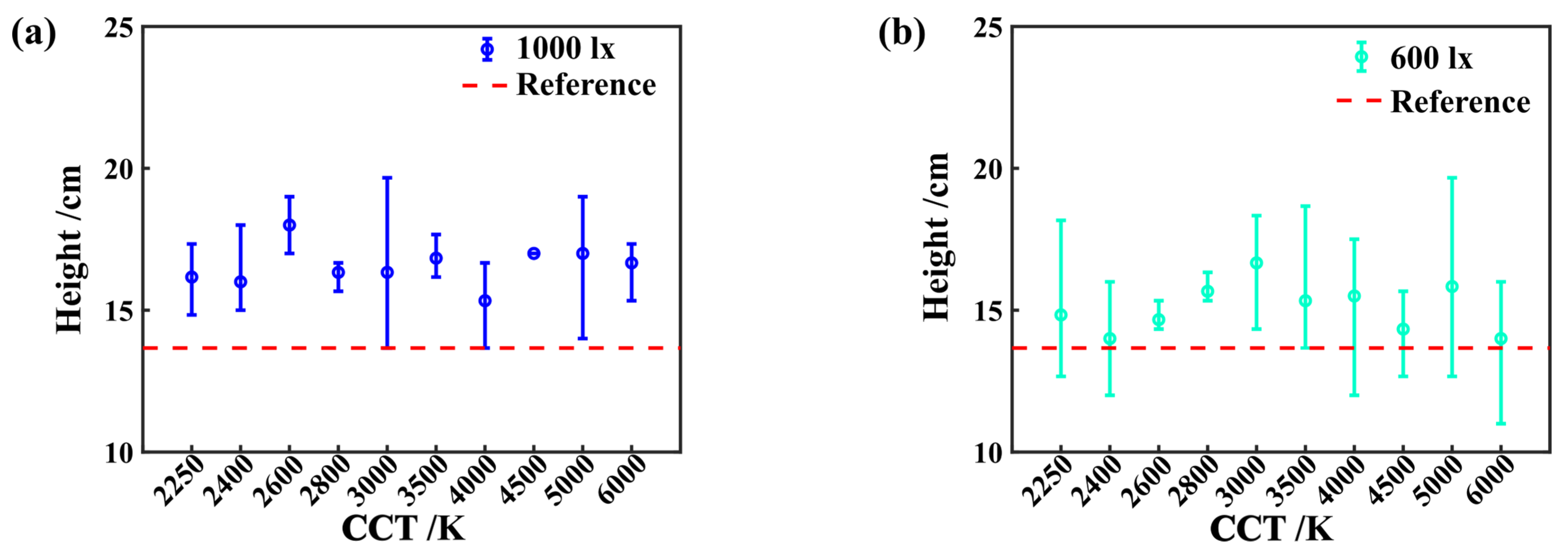 Horticulturae 09 01333 g003