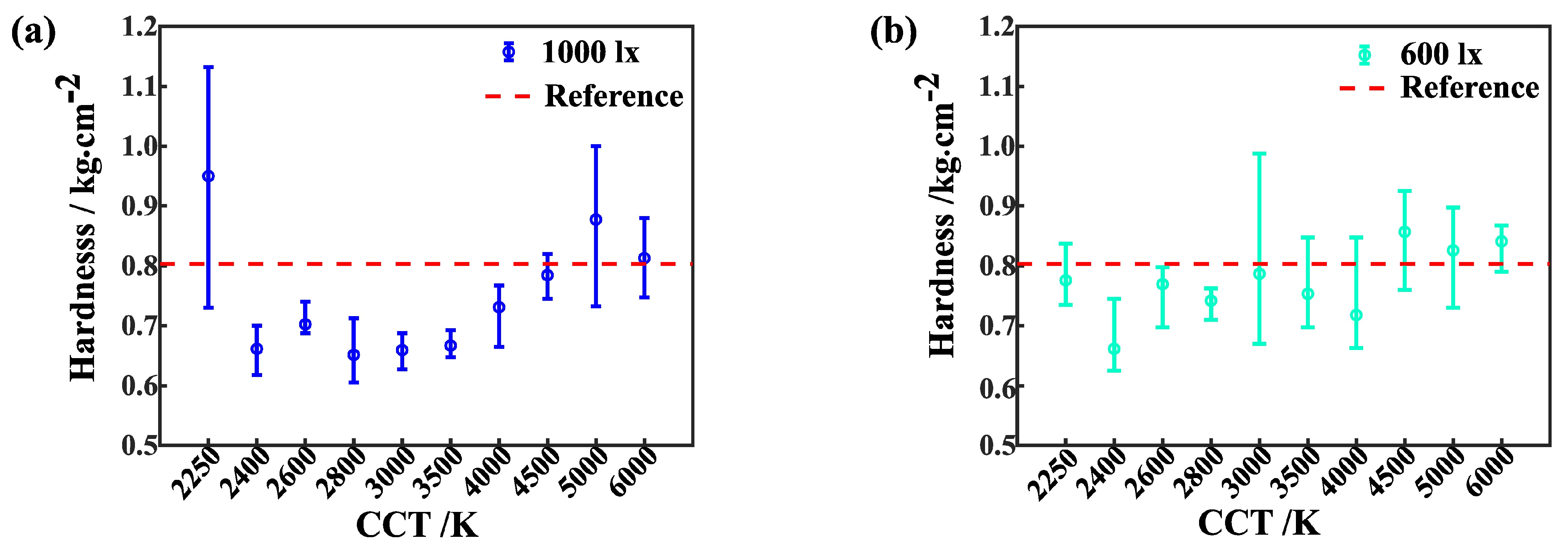 Horticulturae 09 01333 g005