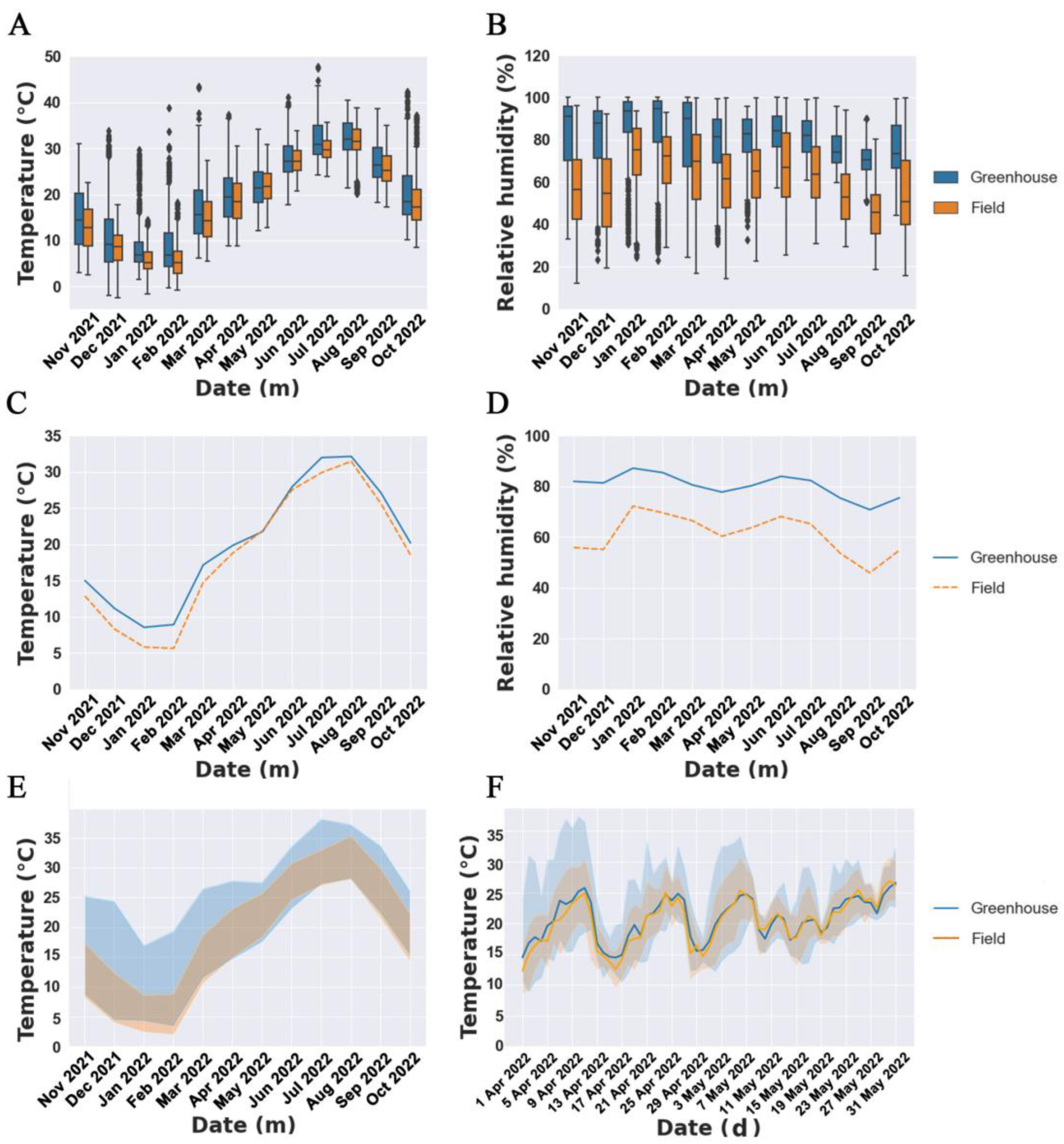 Horticulturae 09 01334 g002