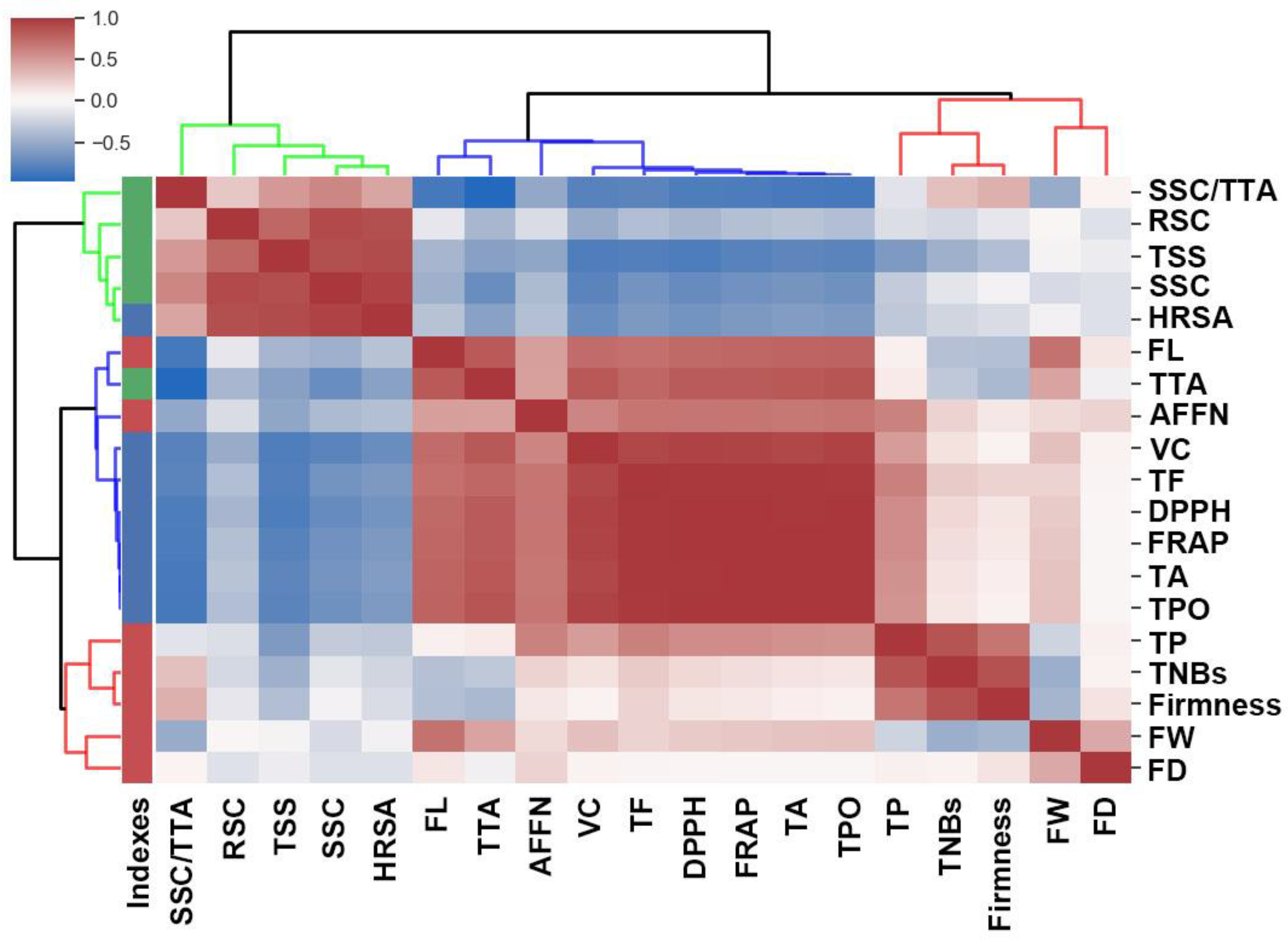 Horticulturae 09 01334 g004