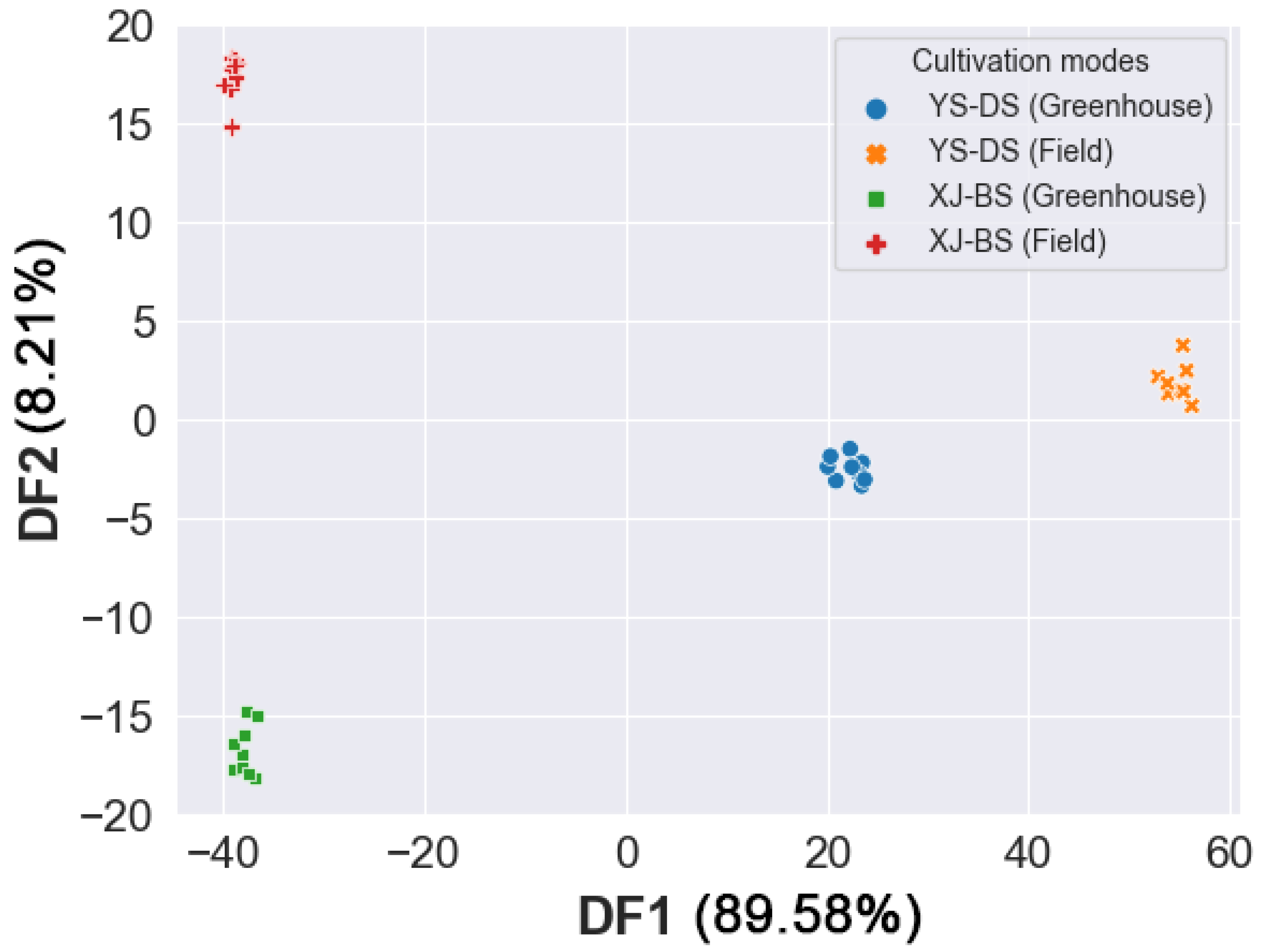 Horticulturae 09 01334 g006