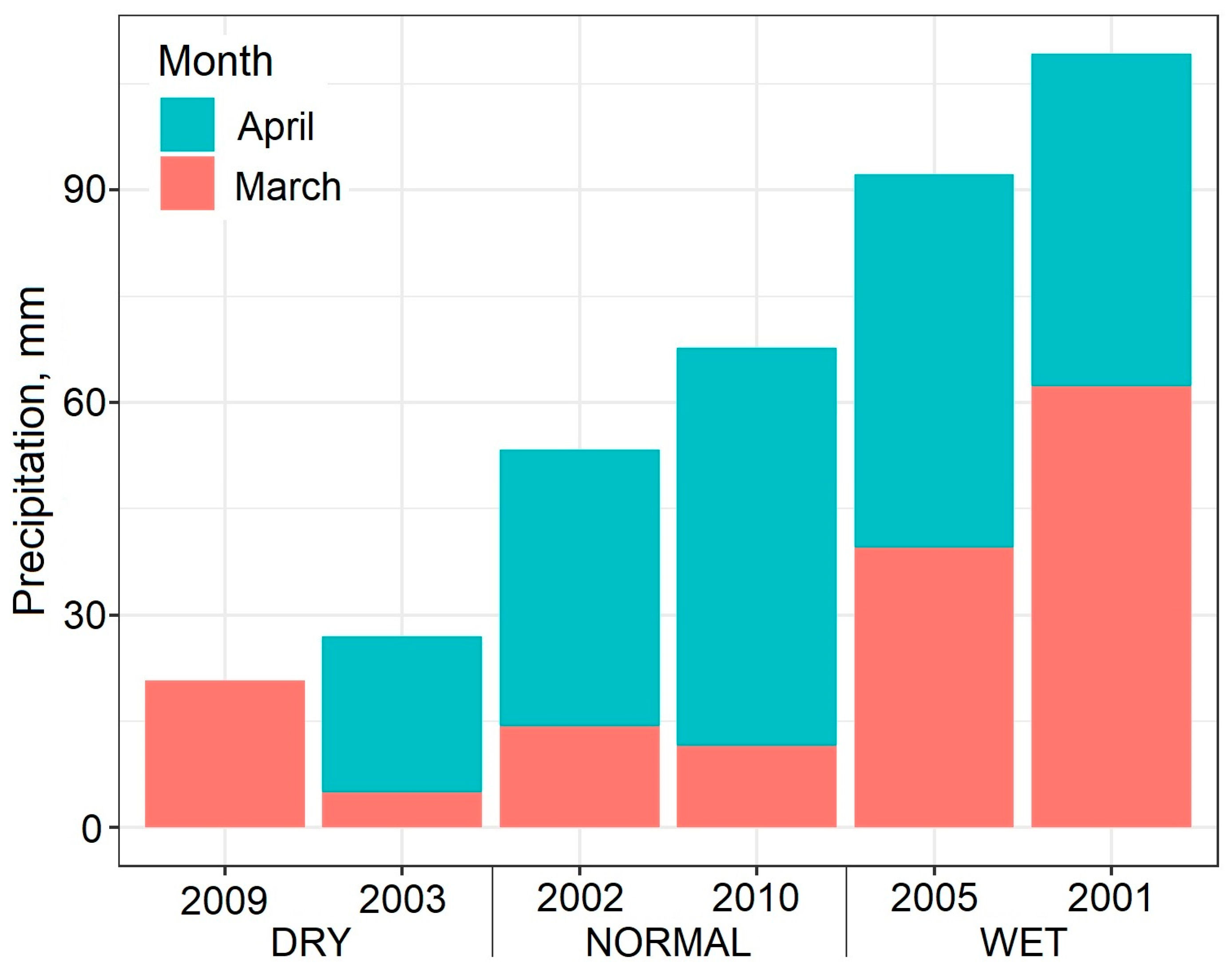 Horticulturae 09 01337 g001