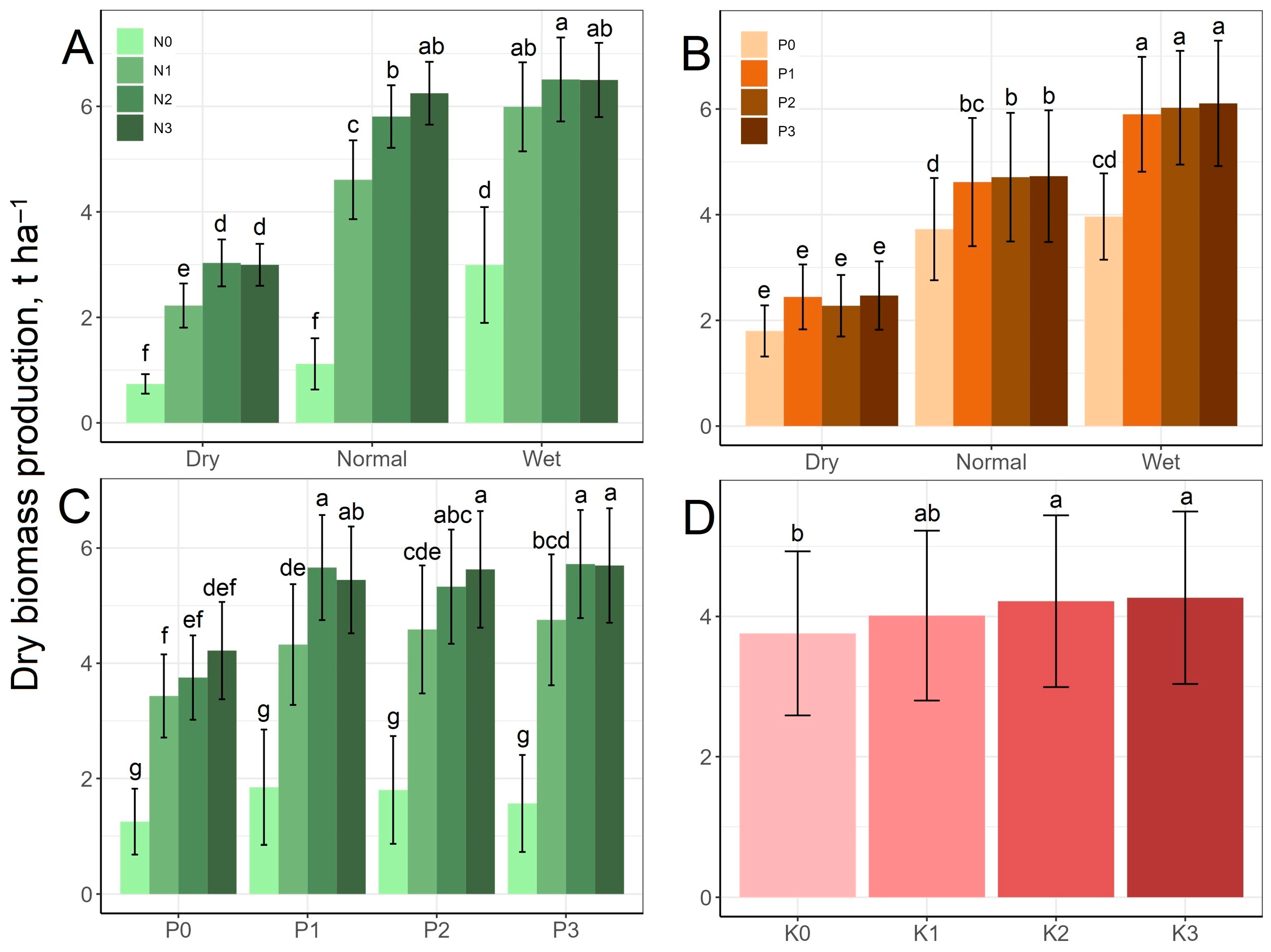Horticulturae 09 01337 g002