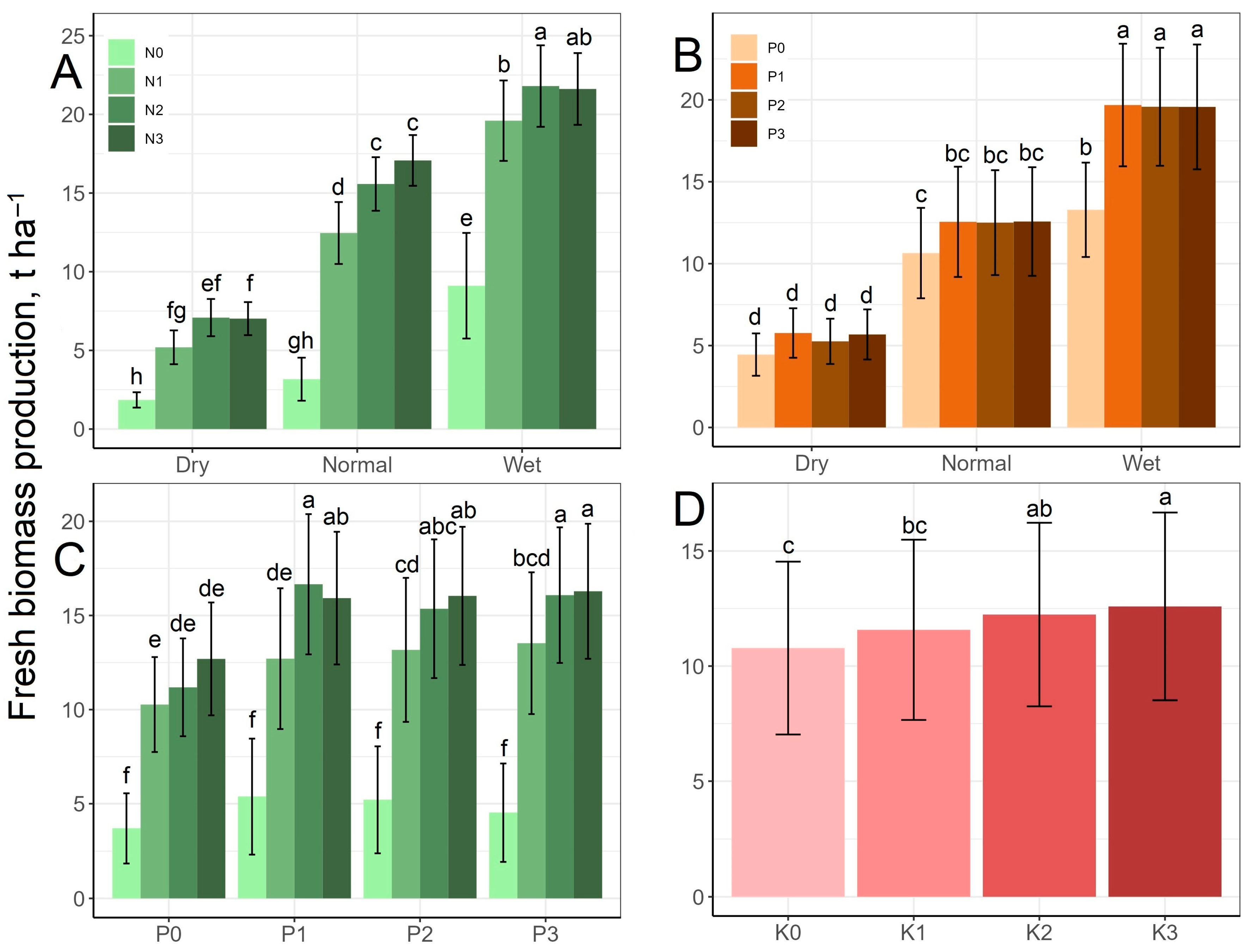 Horticulturae 09 01337 g003