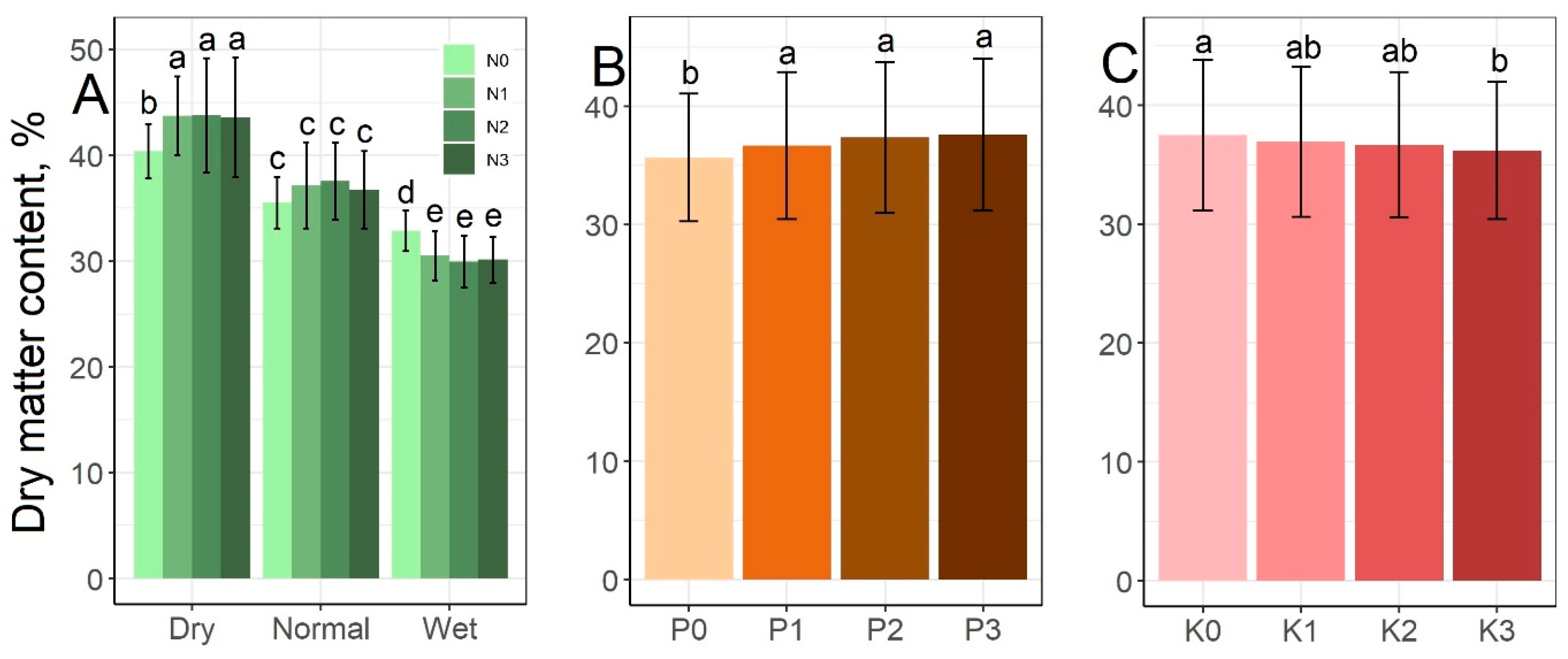 Horticulturae 09 01337 g004