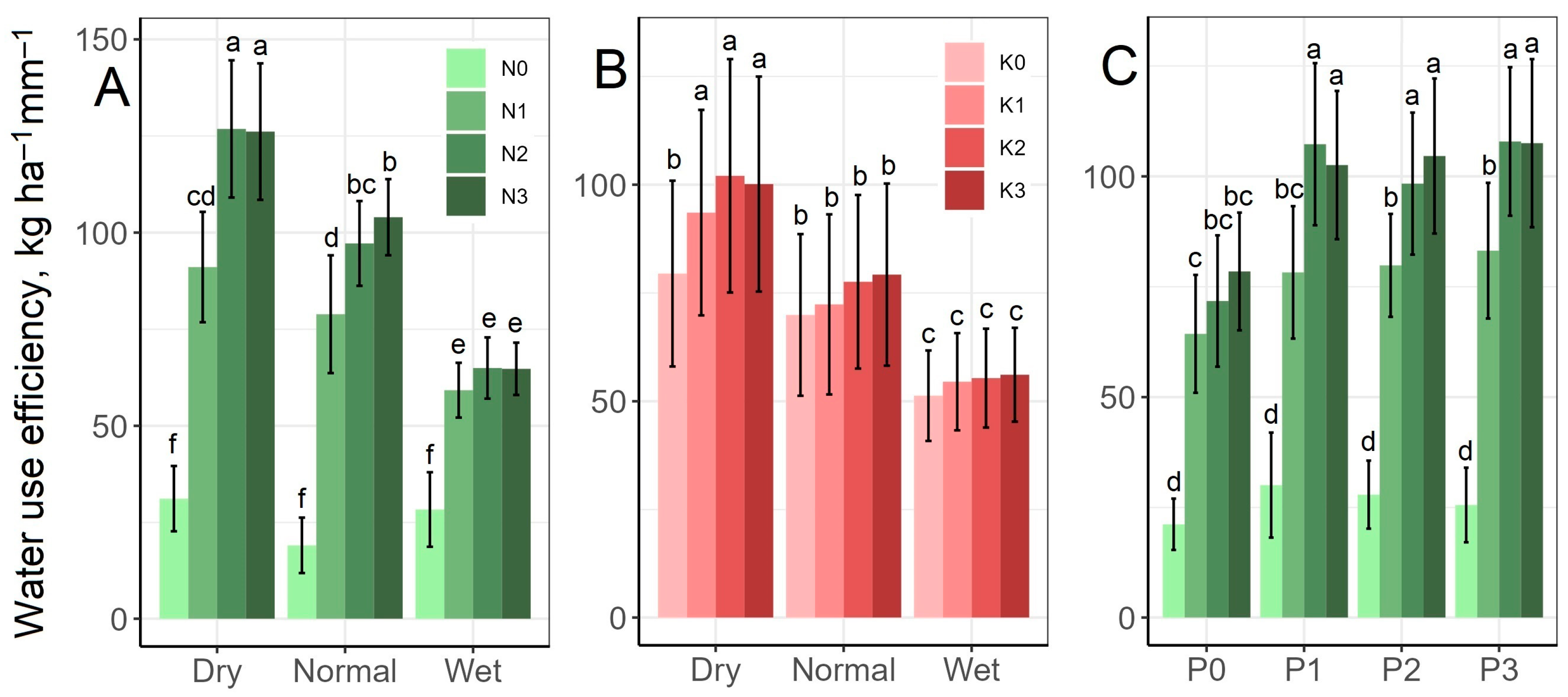 Horticulturae 09 01337 g005