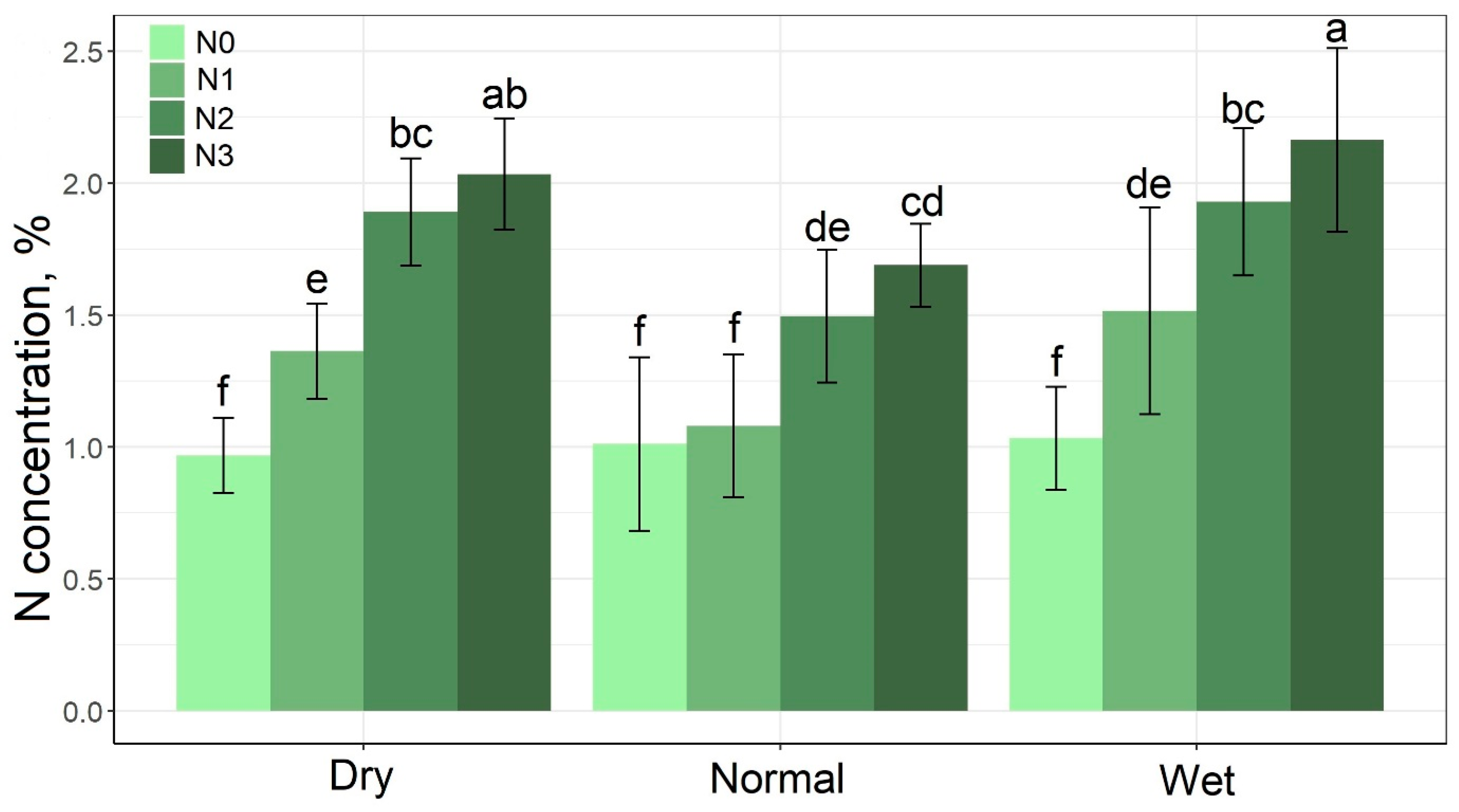 Horticulturae 09 01337 g006