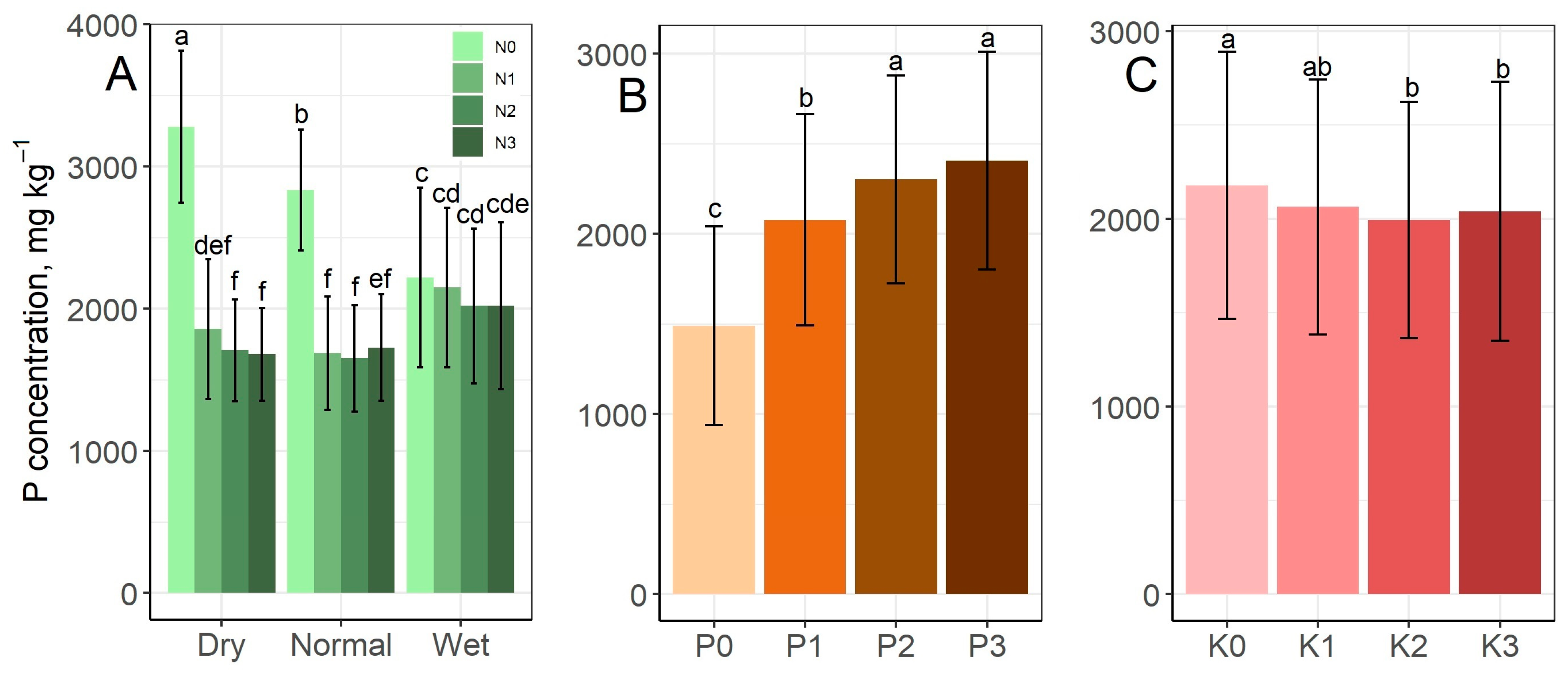 Horticulturae 09 01337 g007