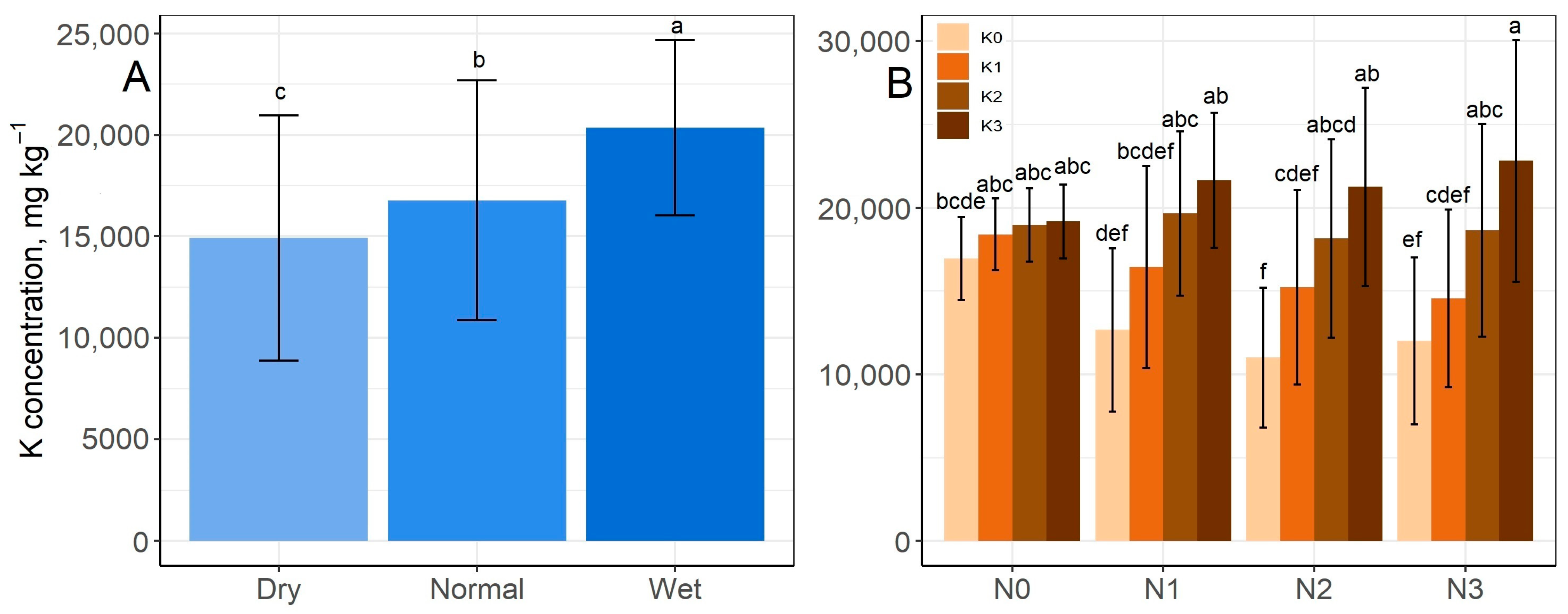 Horticulturae 09 01337 g008