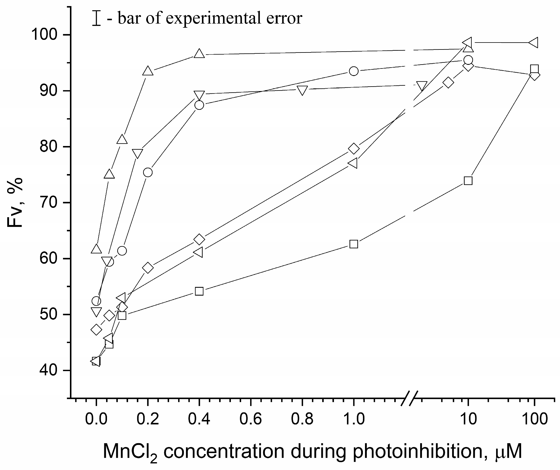 Horticulturae 09 01339 g004