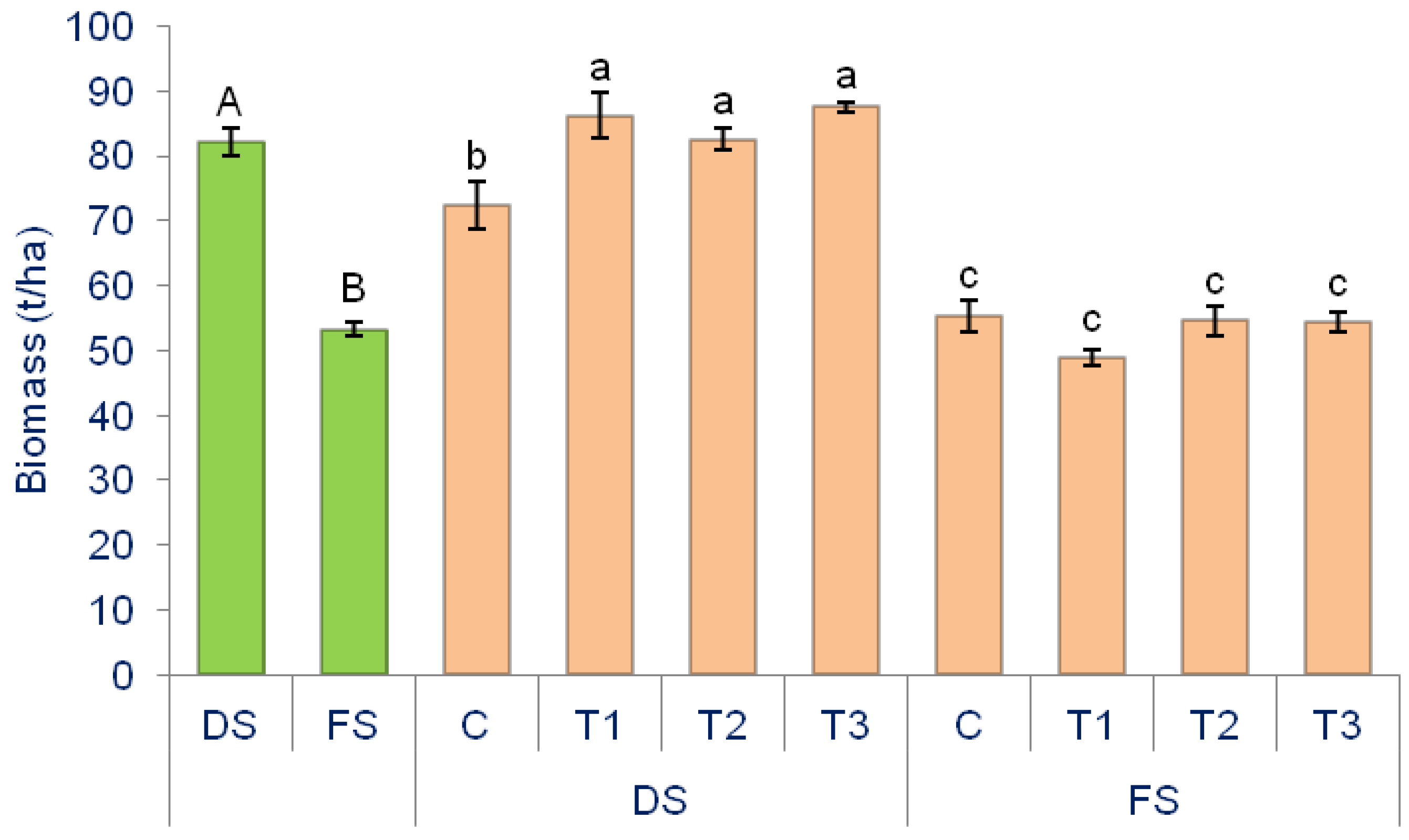 Horticulturae 09 01345 g002