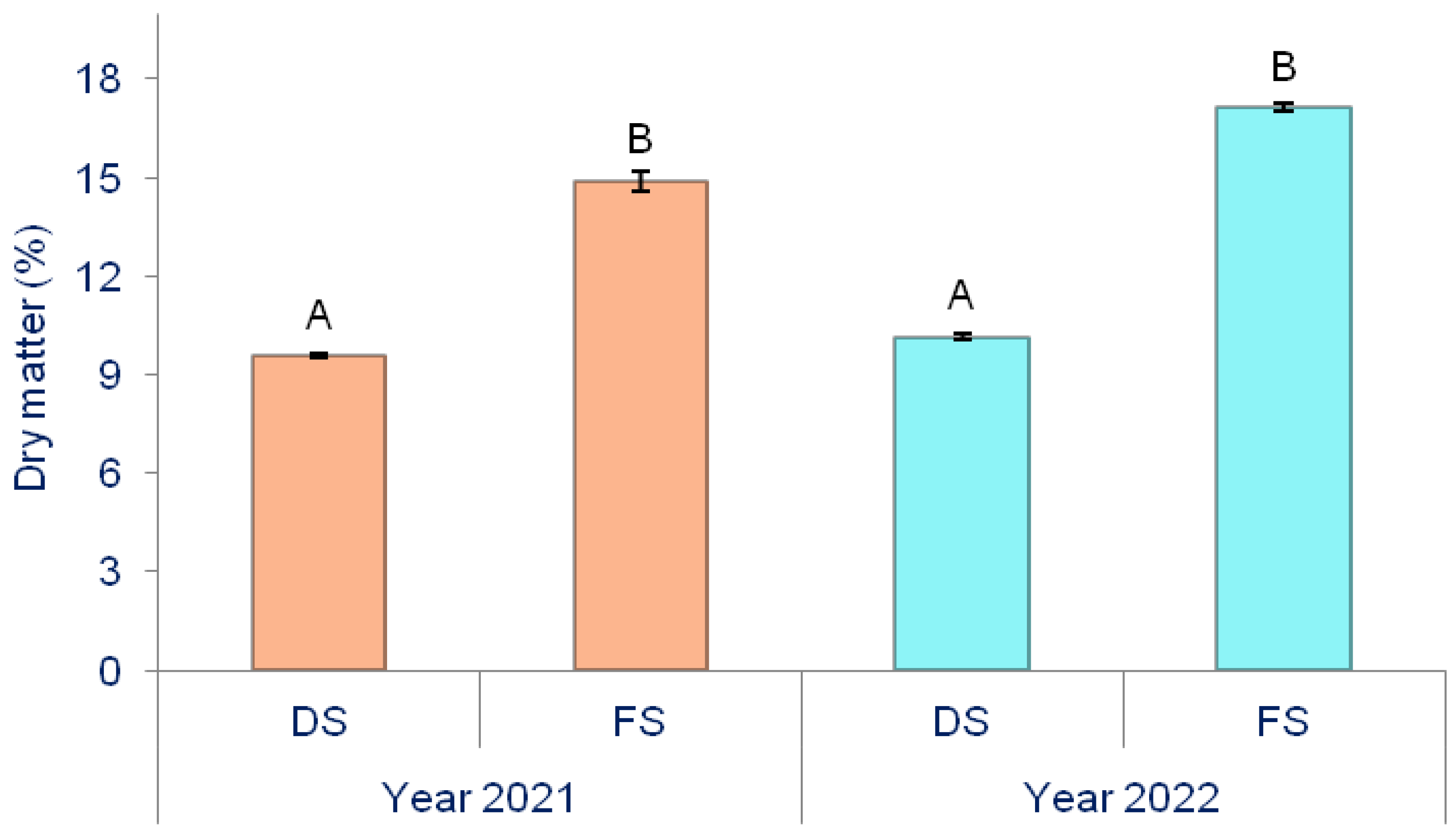 Horticulturae 09 01345 g003