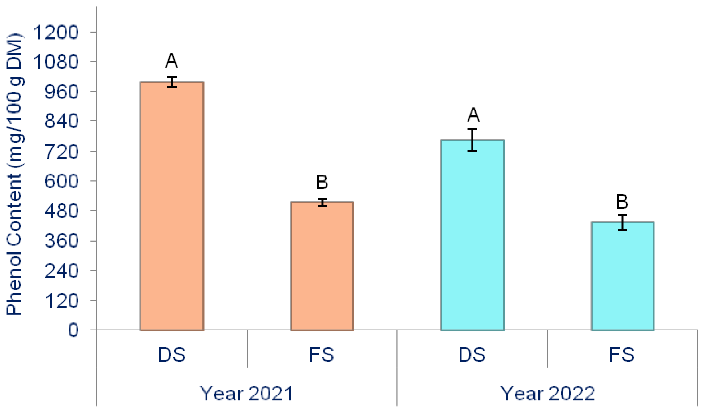 Horticulturae 09 01345 g004