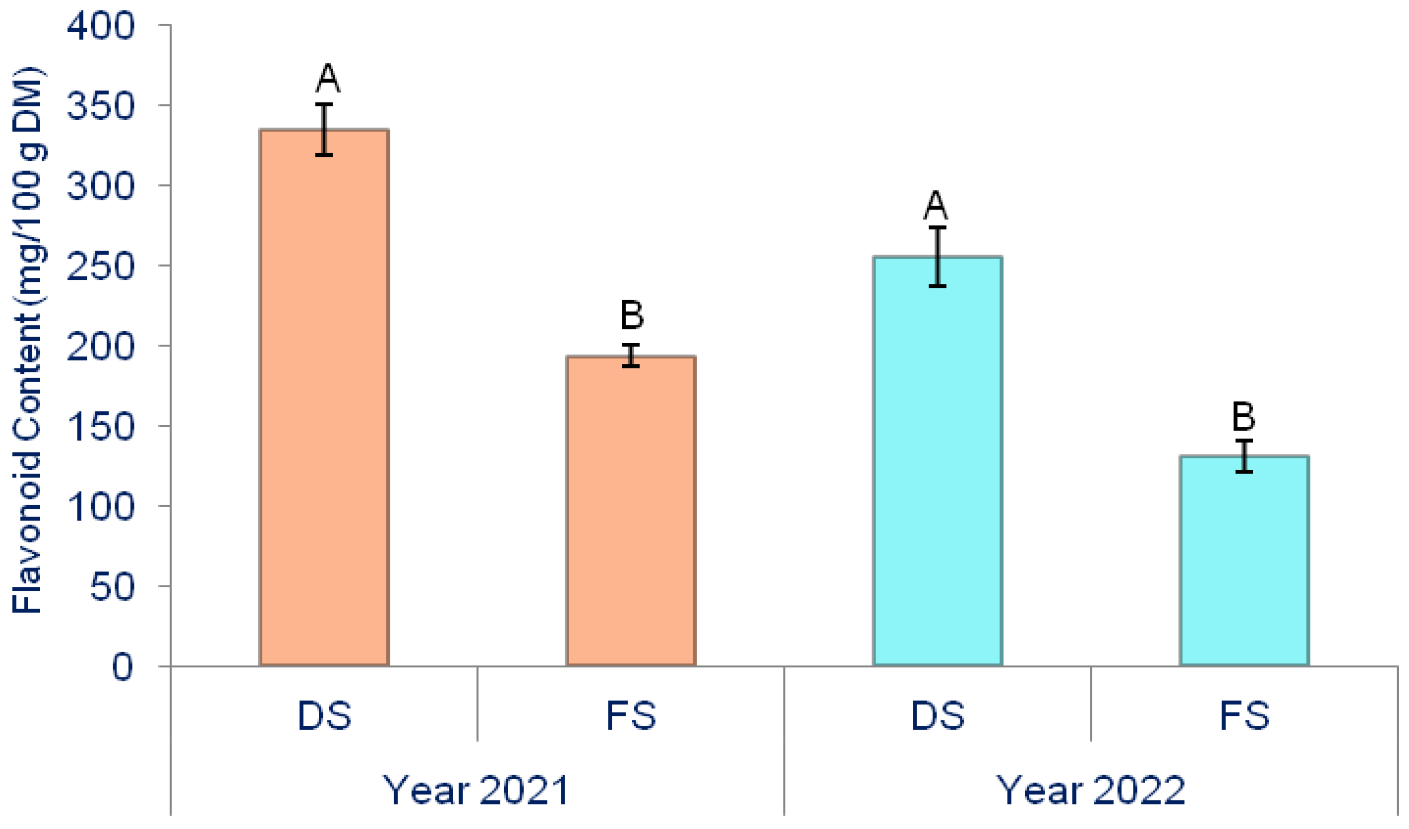Horticulturae 09 01345 g005