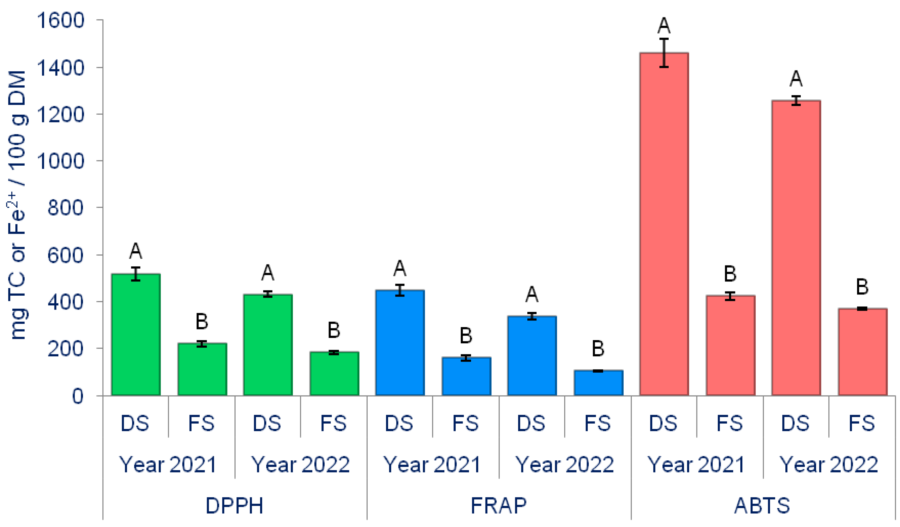Horticulturae 09 01345 g006