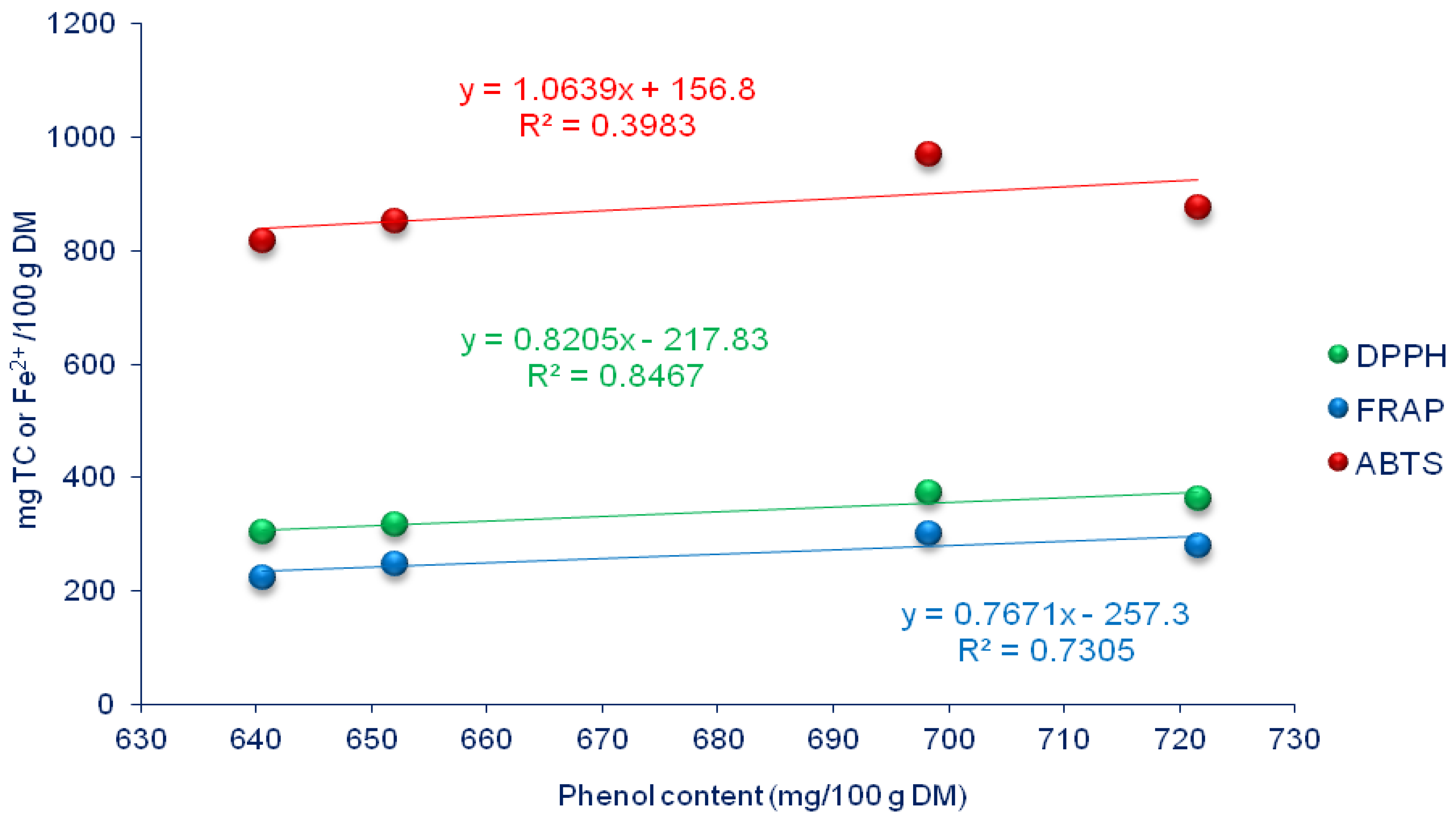 Horticulturae 09 01345 g007