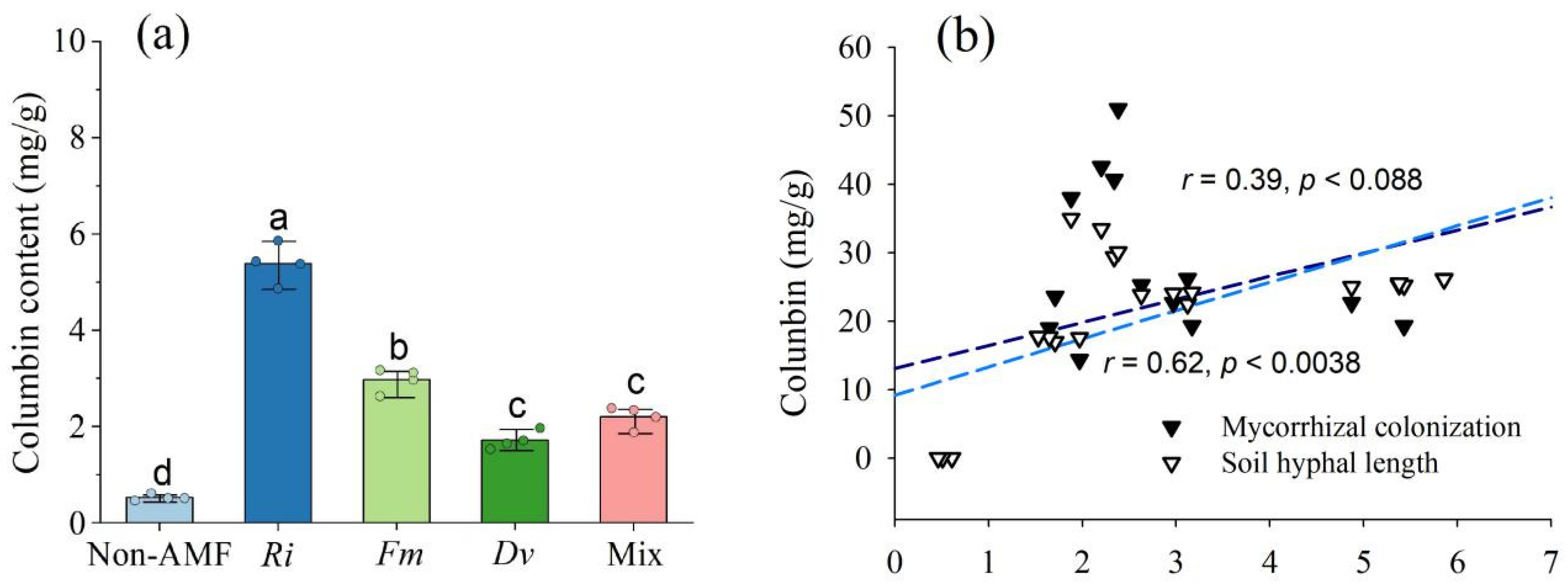 Horticulturae 09 01350 g006