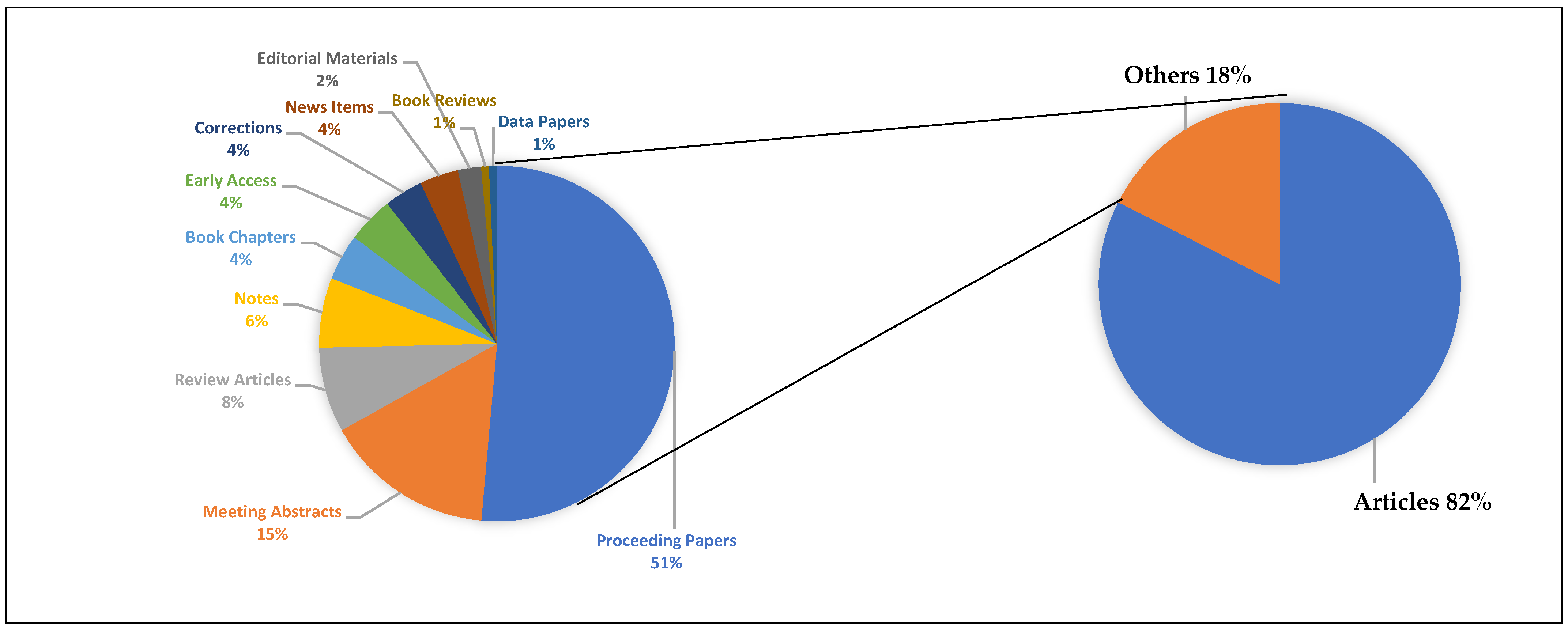 Horticulturae 09 01352 g001