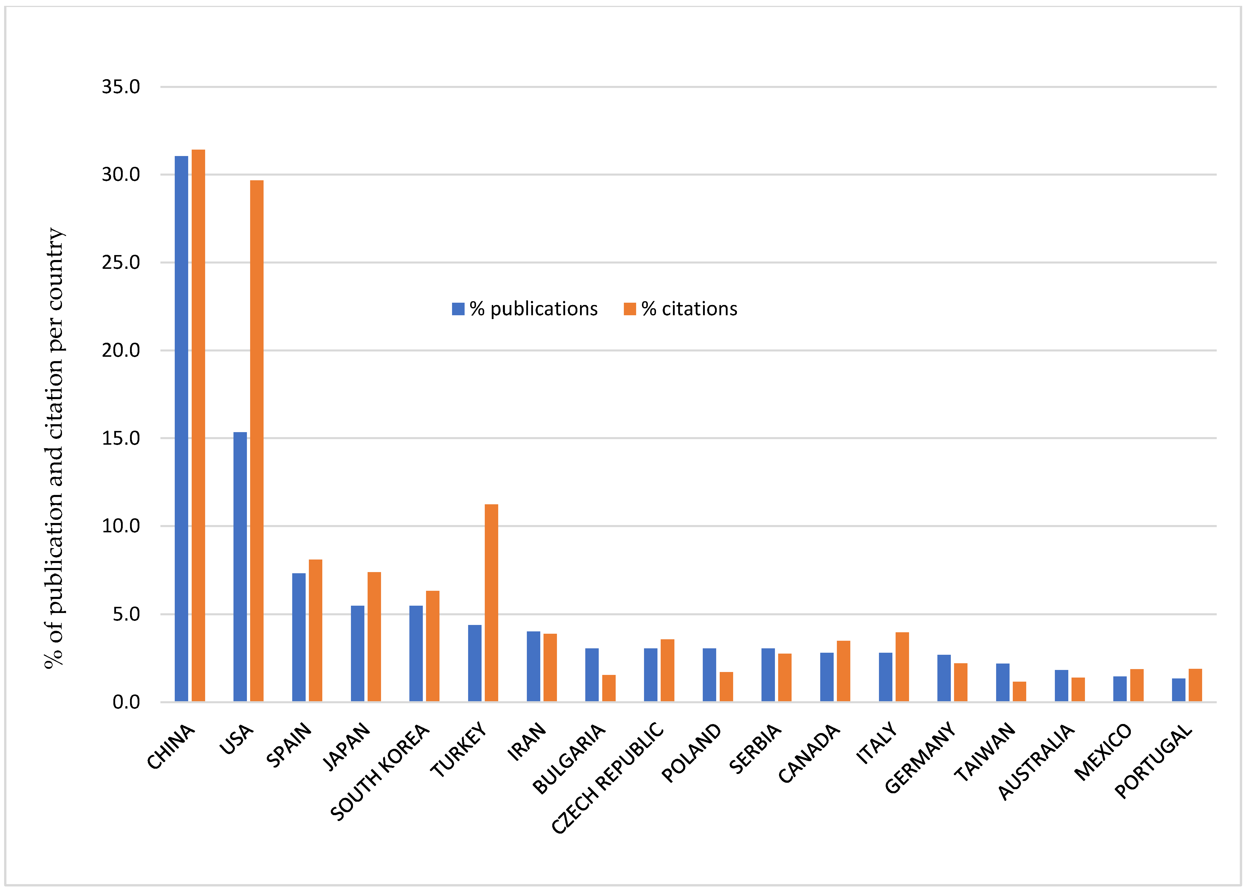 Horticulturae 09 01352 g007