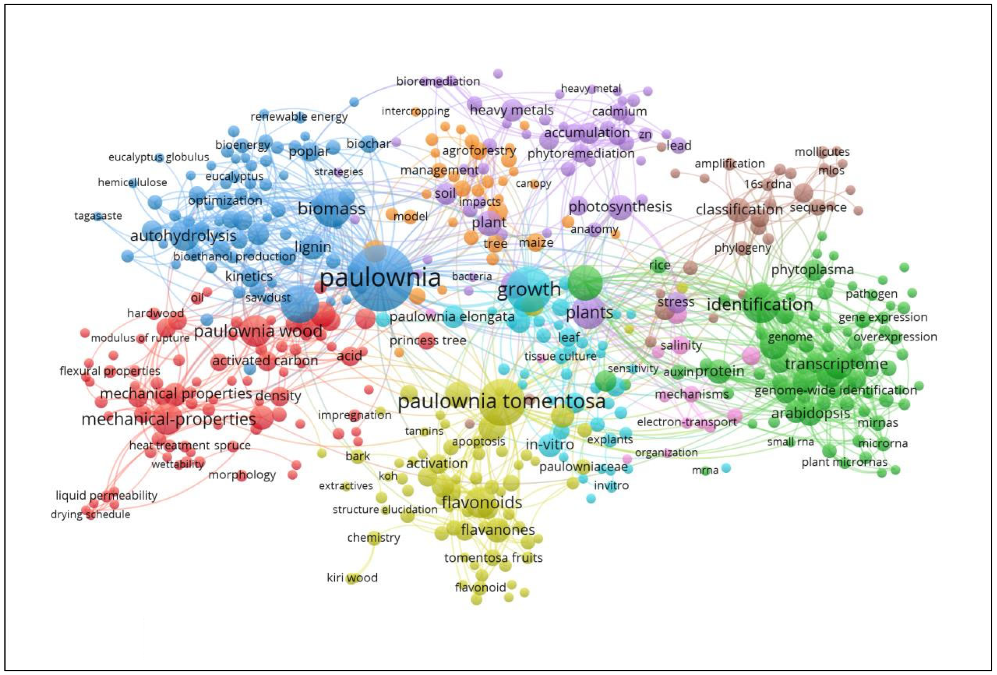 Horticulturae 09 01352 g009