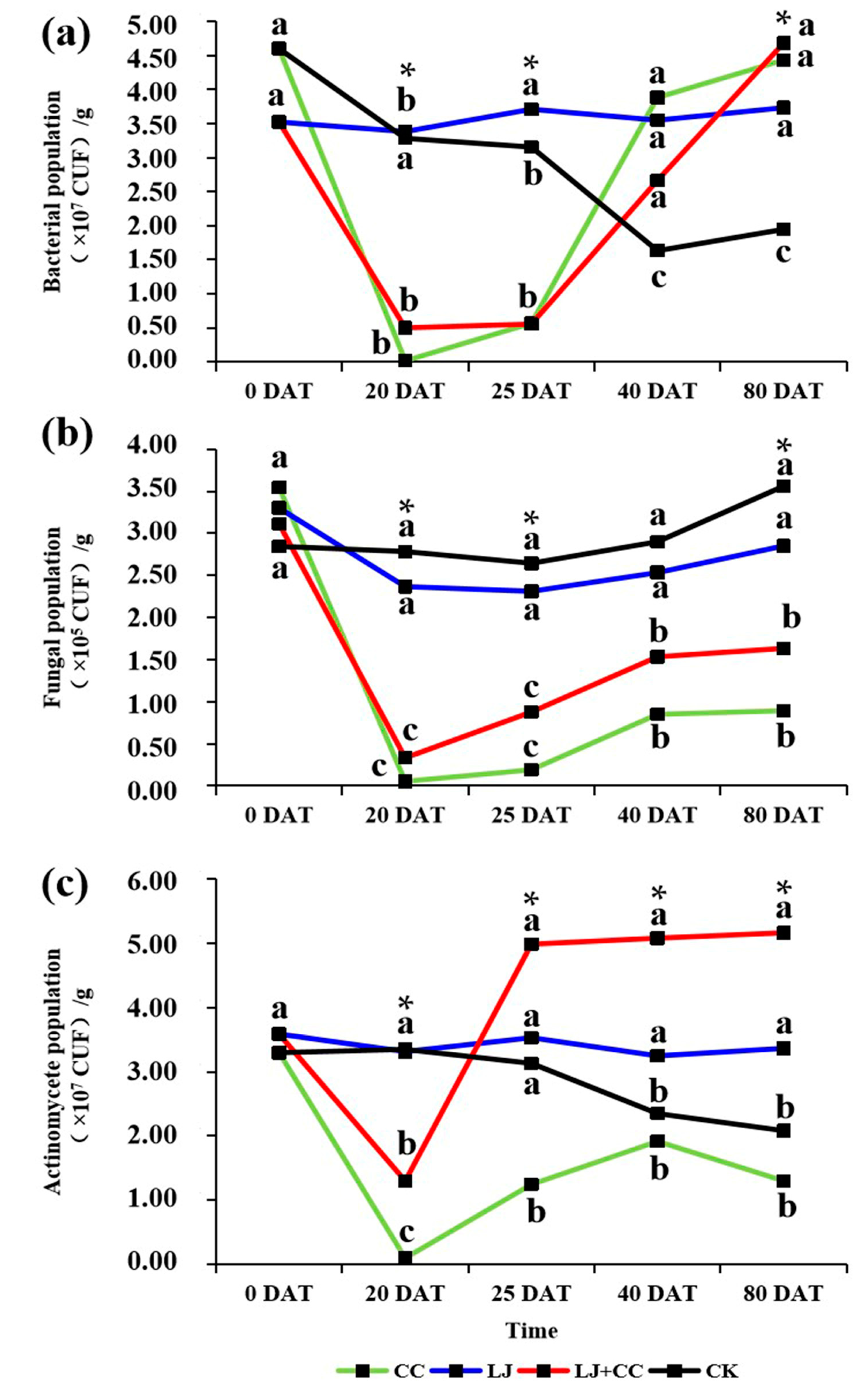 Horticulturae 10 00002 g002