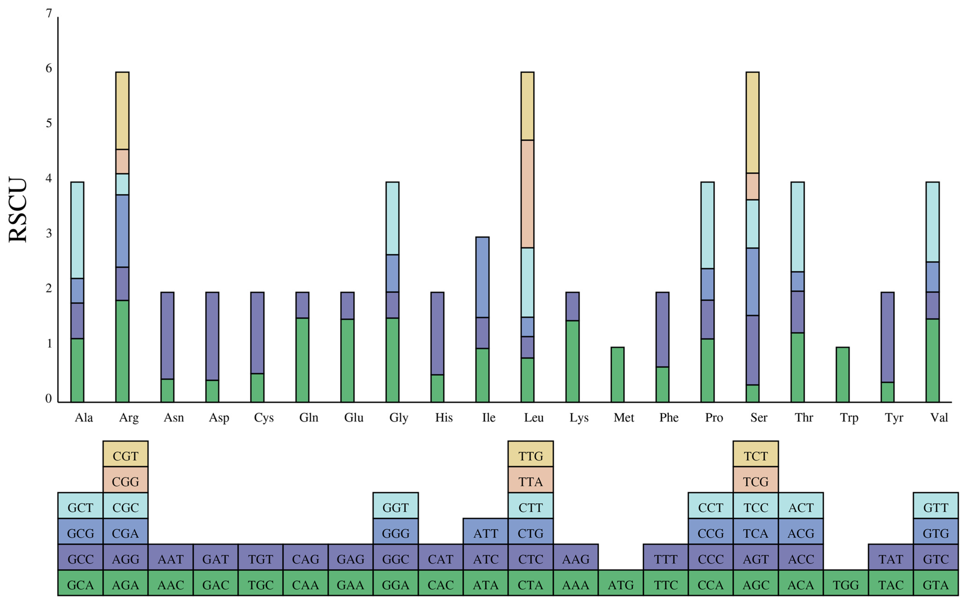Horticulturae 10 00007 g004