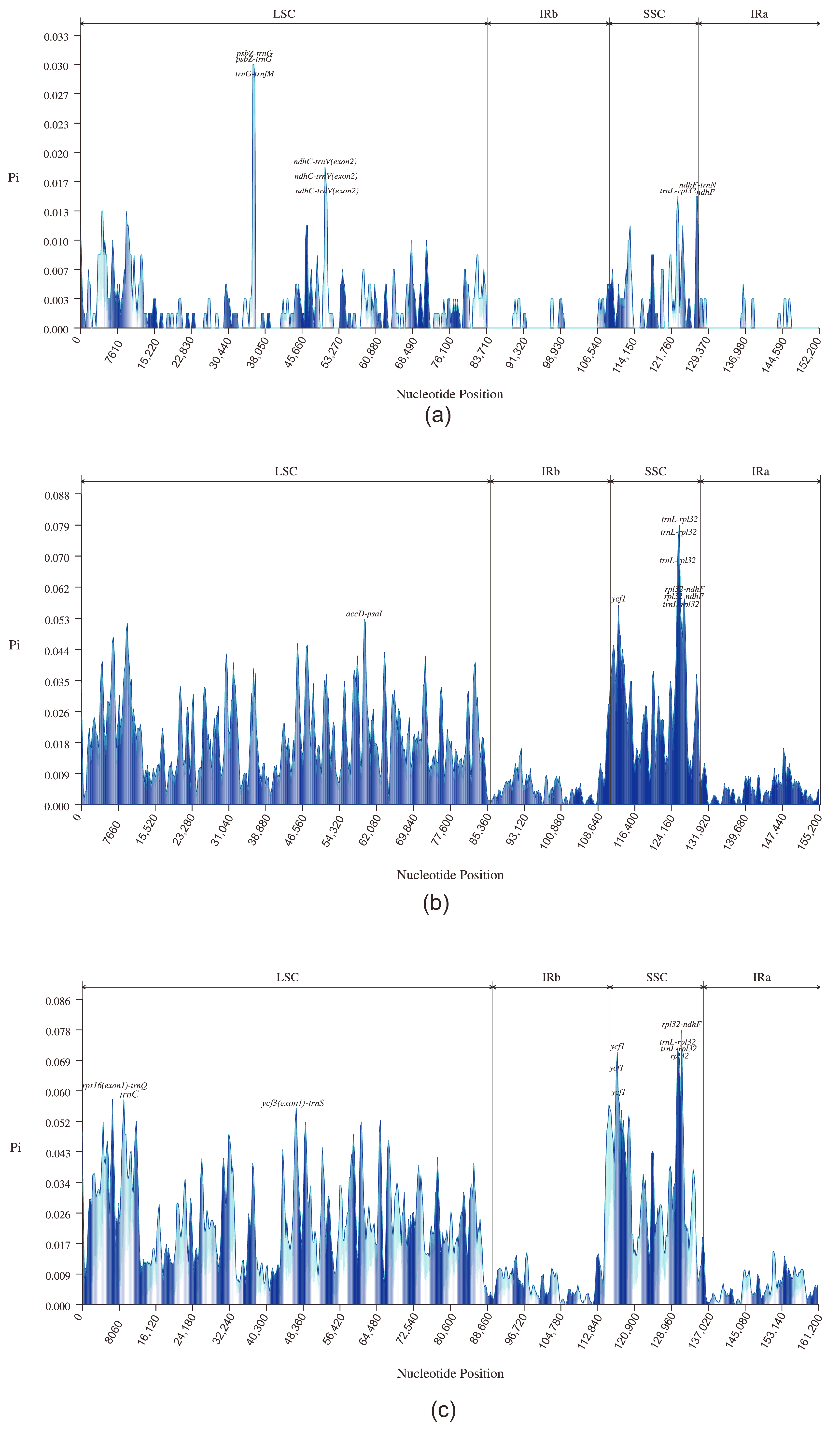 Horticulturae 10 00007 g006