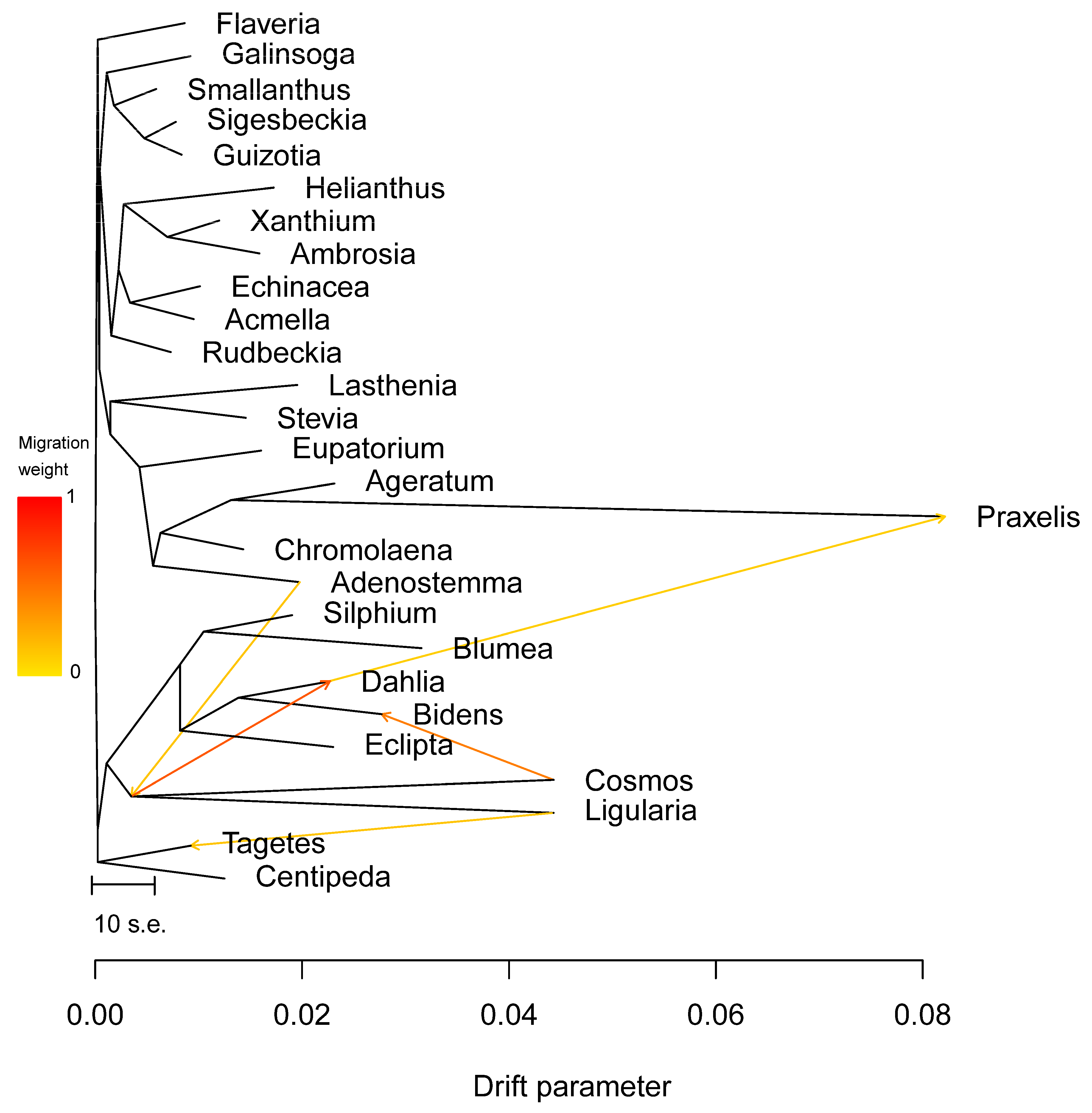 Horticulturae 10 00007 g011