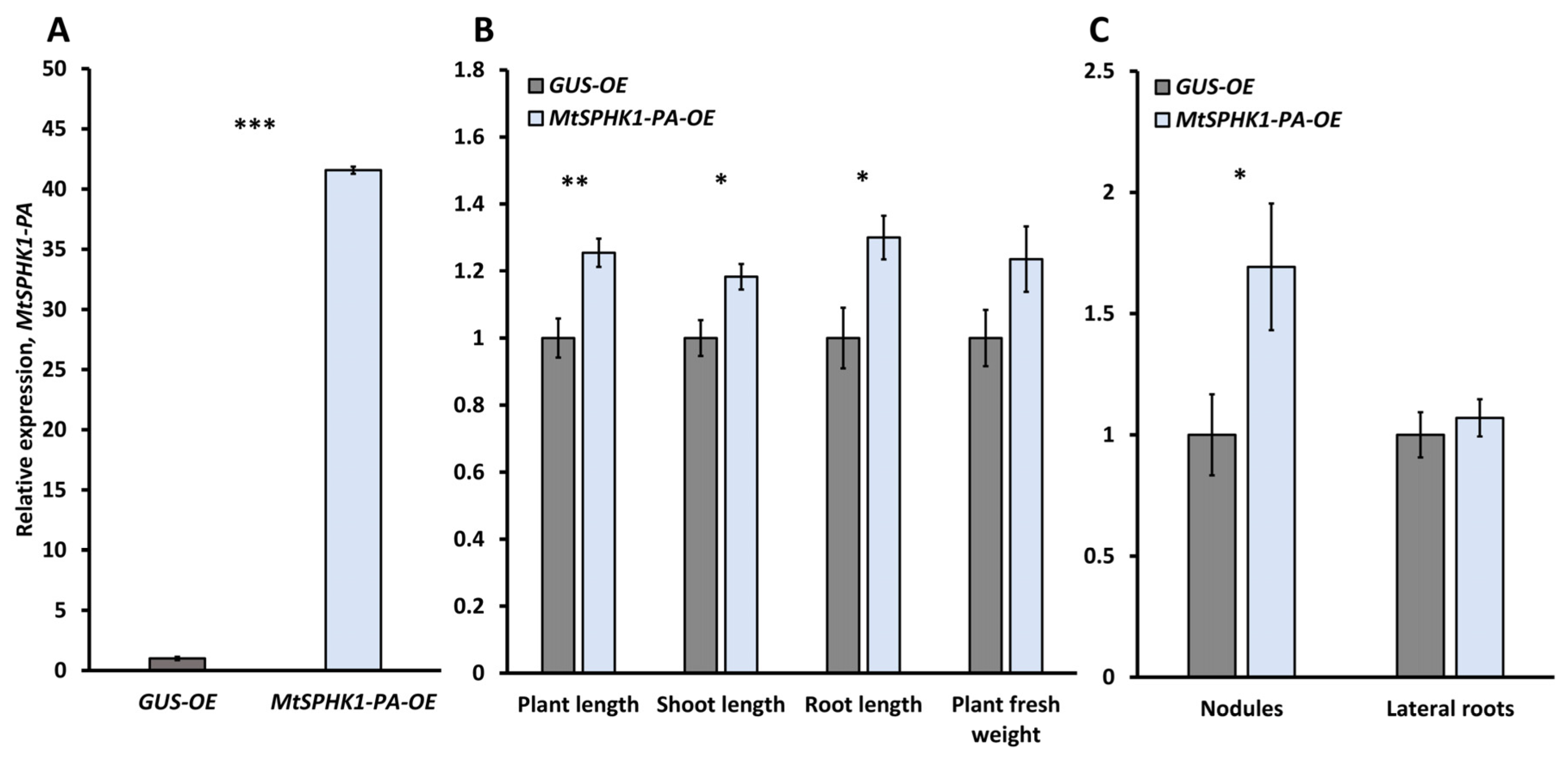 Horticulturae 10 00009 g001