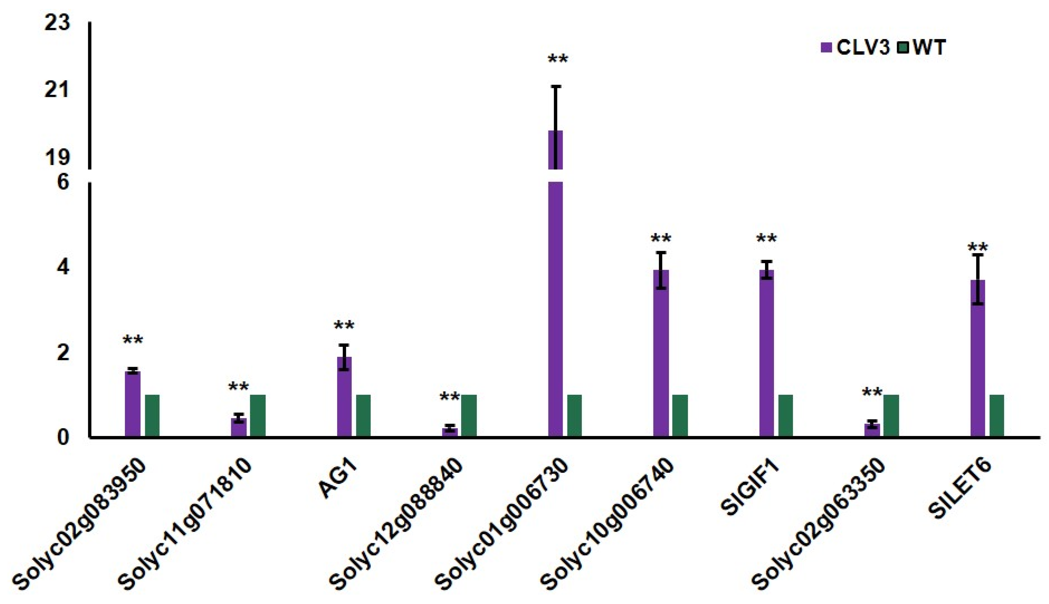 Horticulturae 10 00011 g005