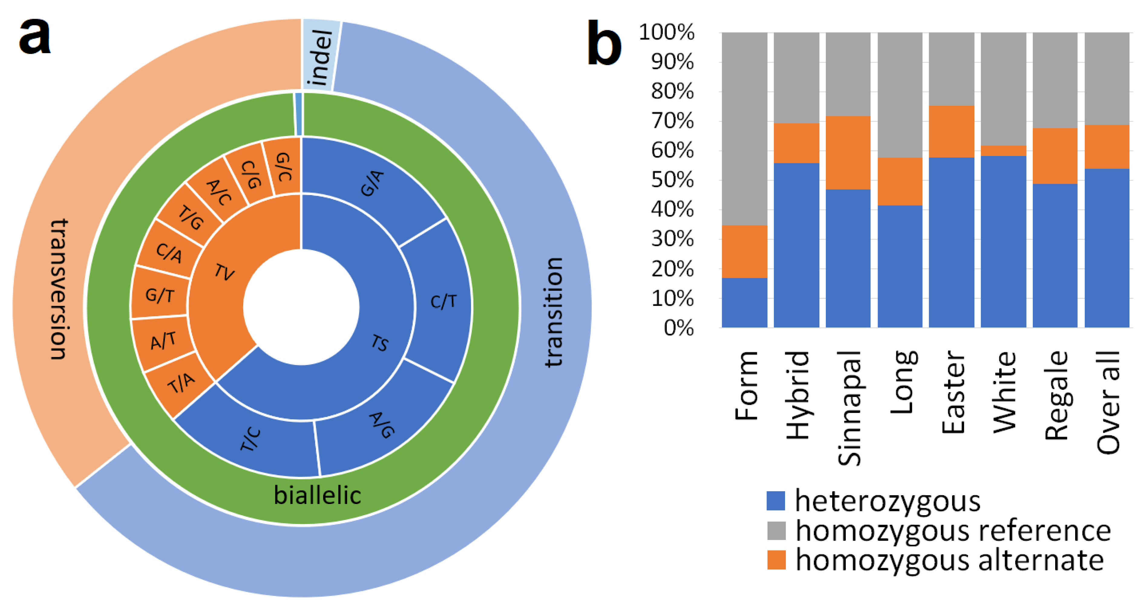 Horticulturae 10 00023 g002