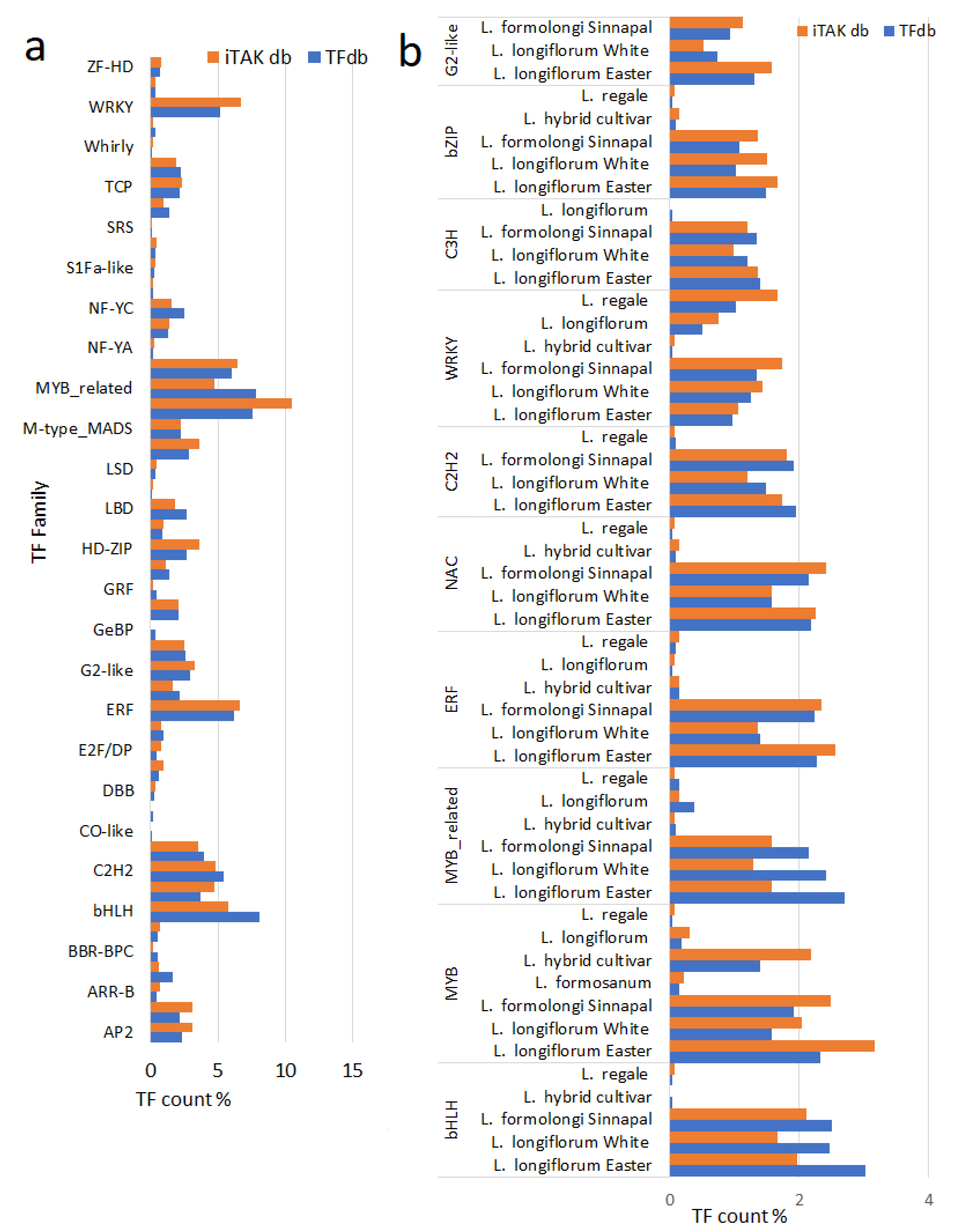 Horticulturae 10 00023 g003
