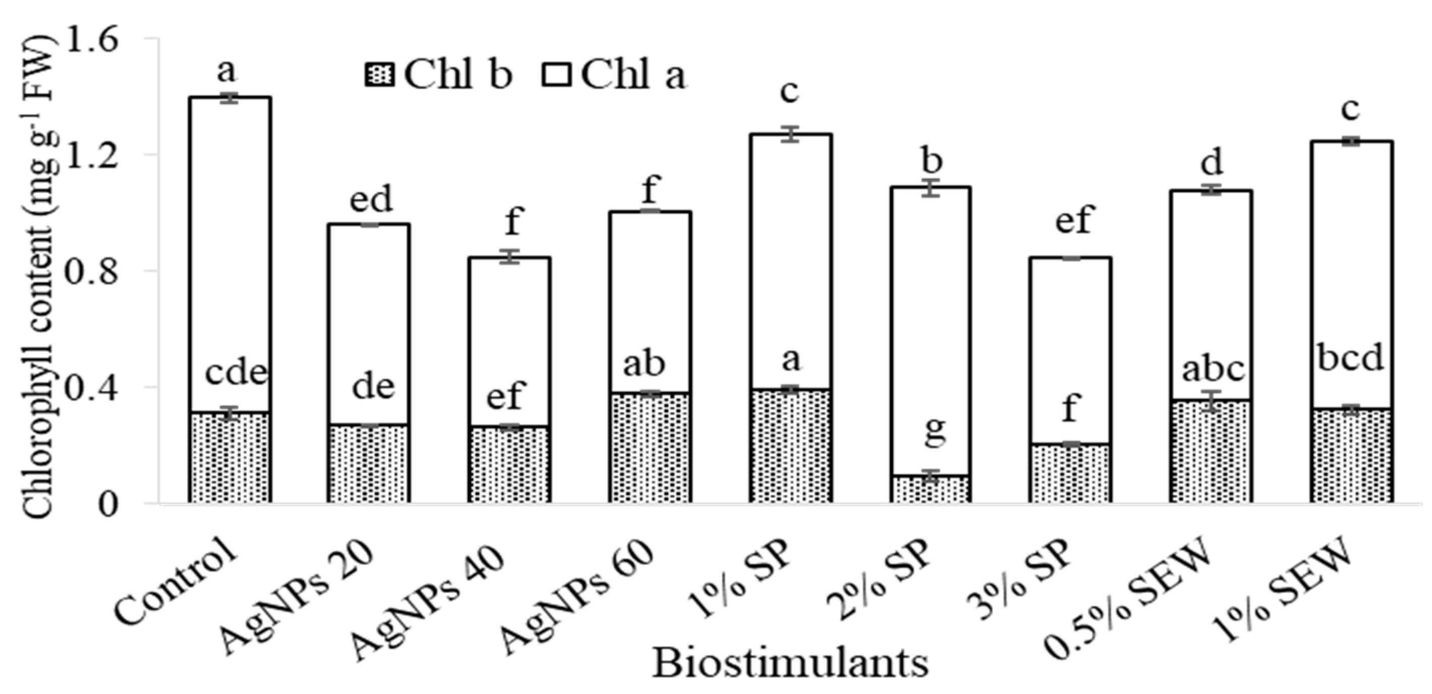 Horticulturae 10 00026 g001