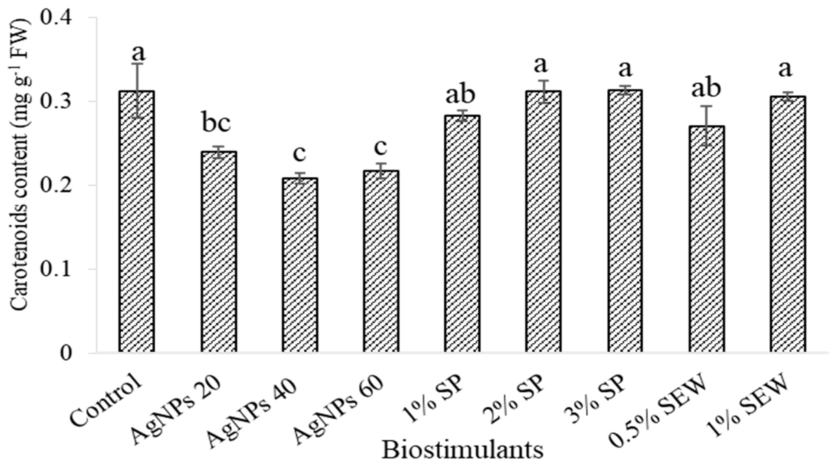 Horticulturae 10 00026 g002