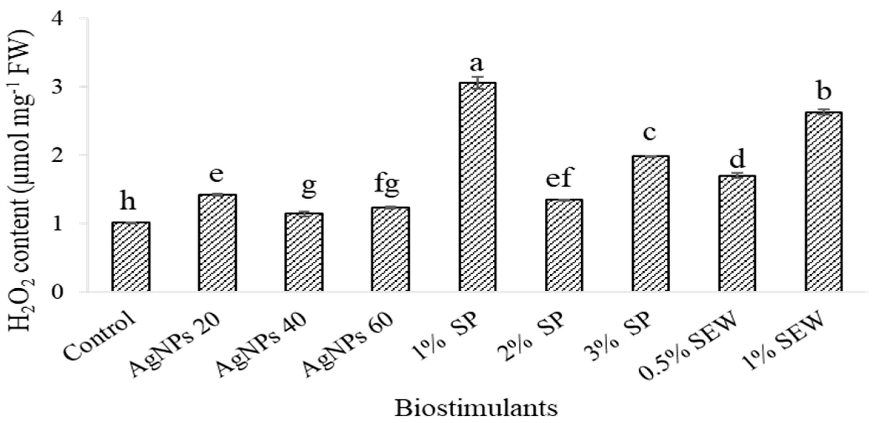 Horticulturae 10 00026 g003