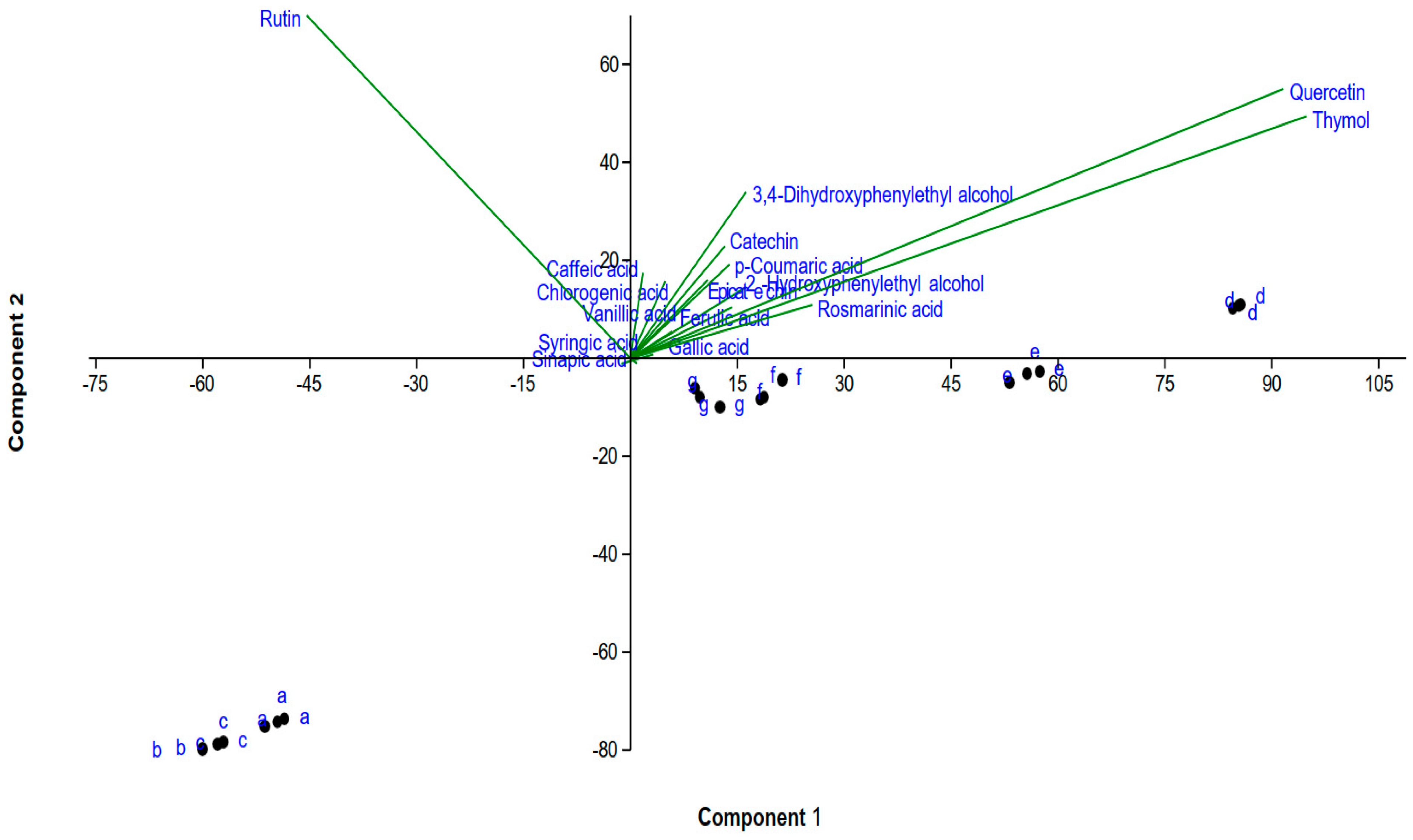 Horticulturae 10 00026 g006
