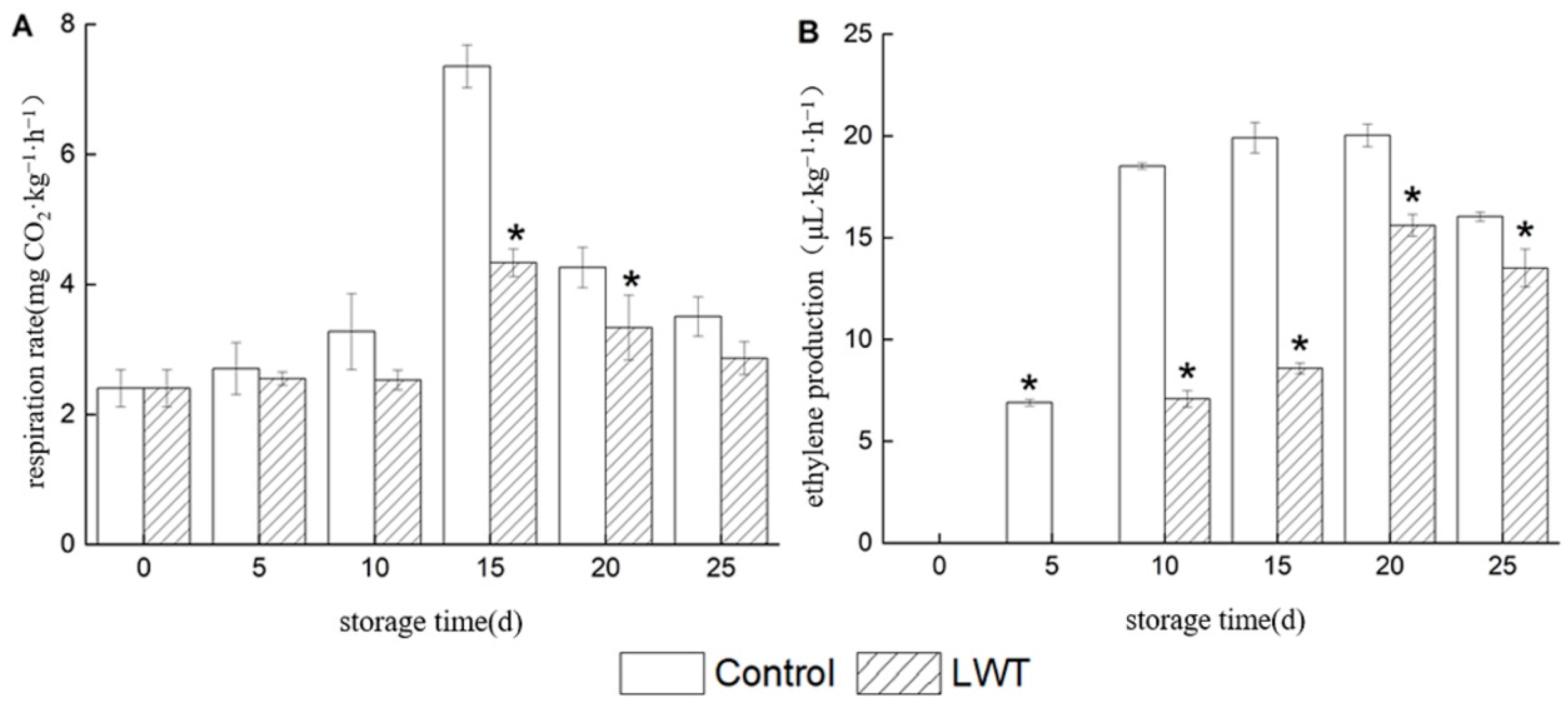 Horticulturae 10 00032 g003