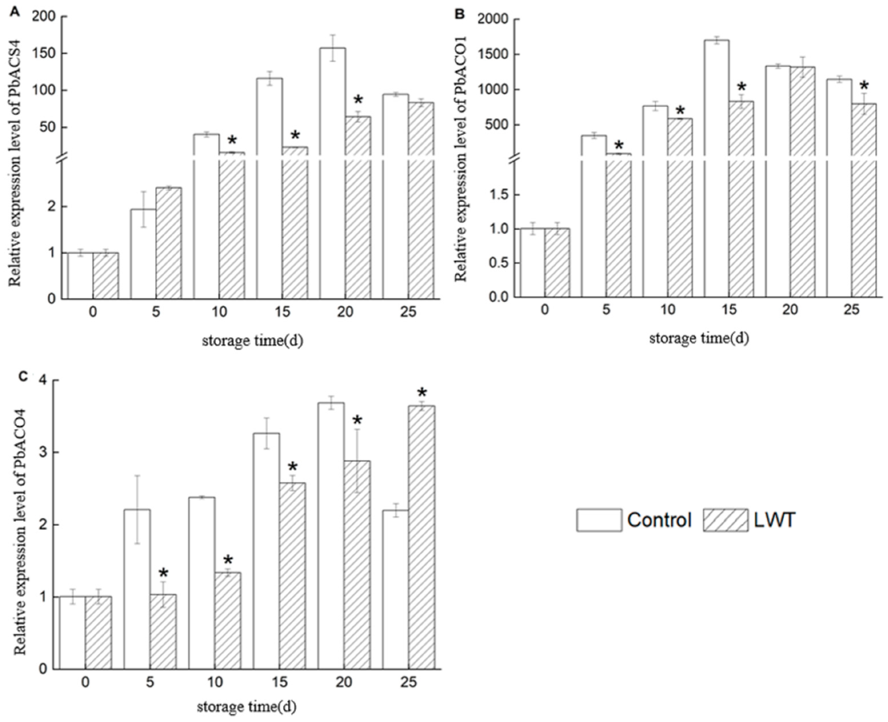 Horticulturae 10 00032 g004
