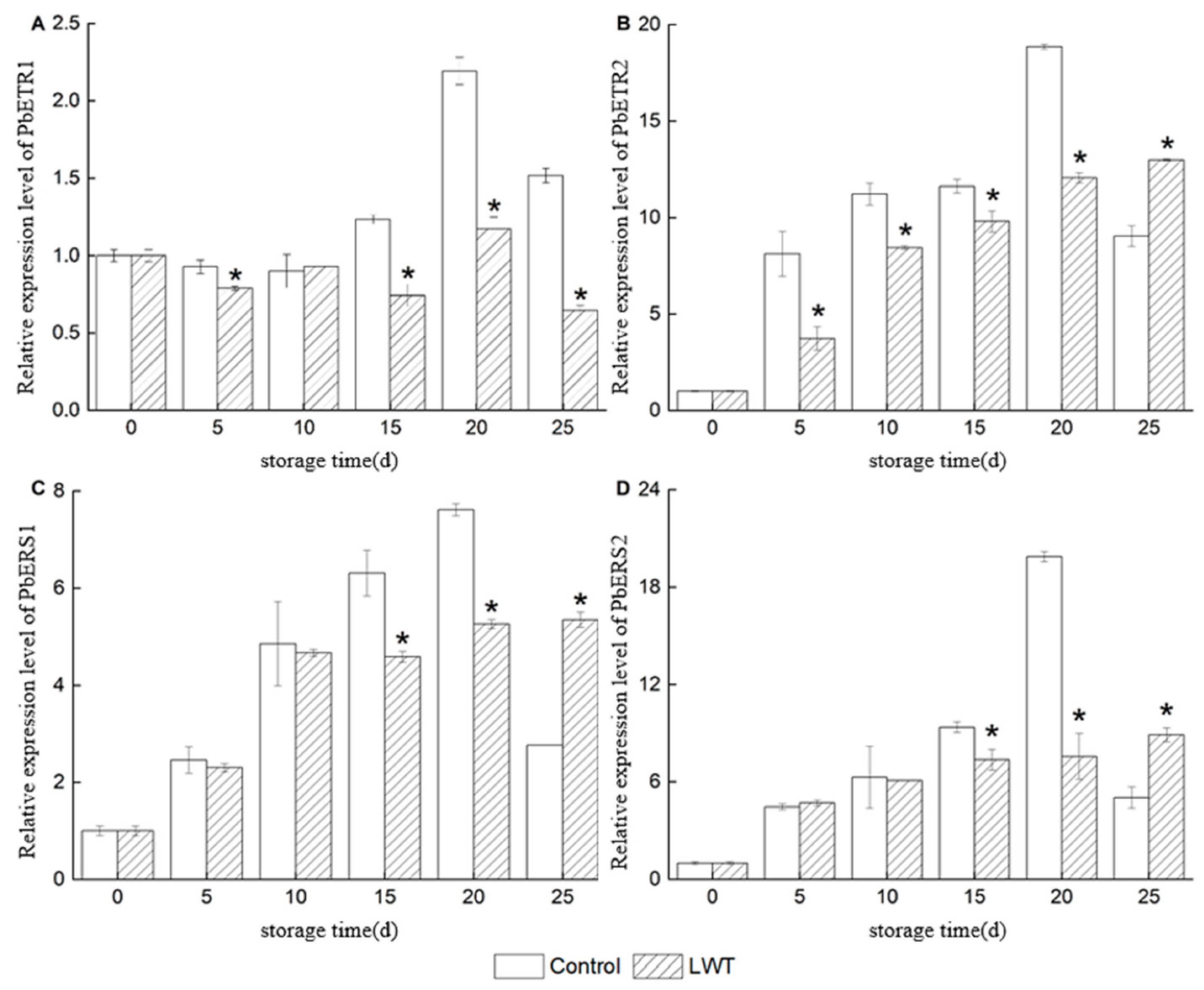 Horticulturae 10 00032 g005