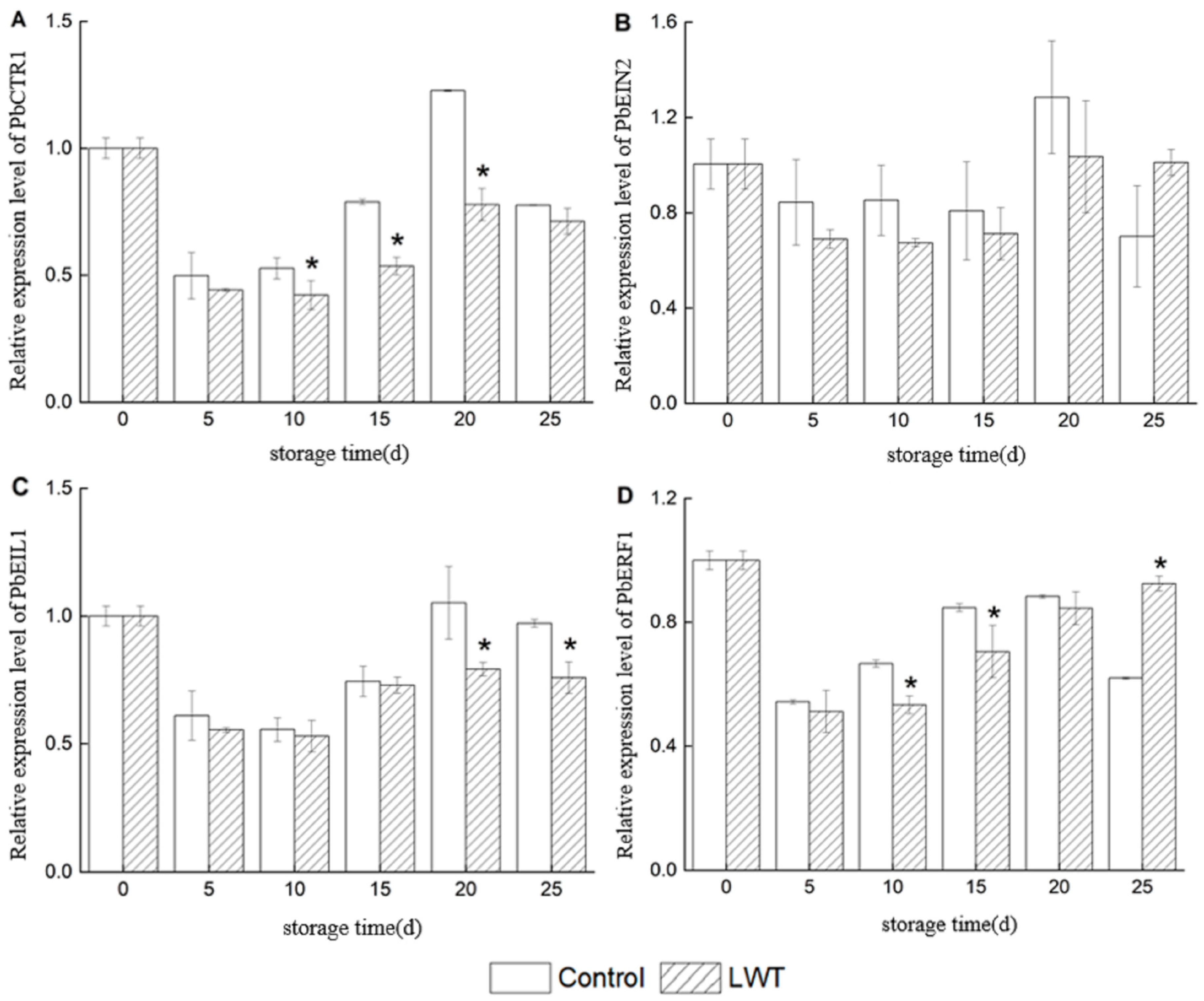 Horticulturae 10 00032 g006