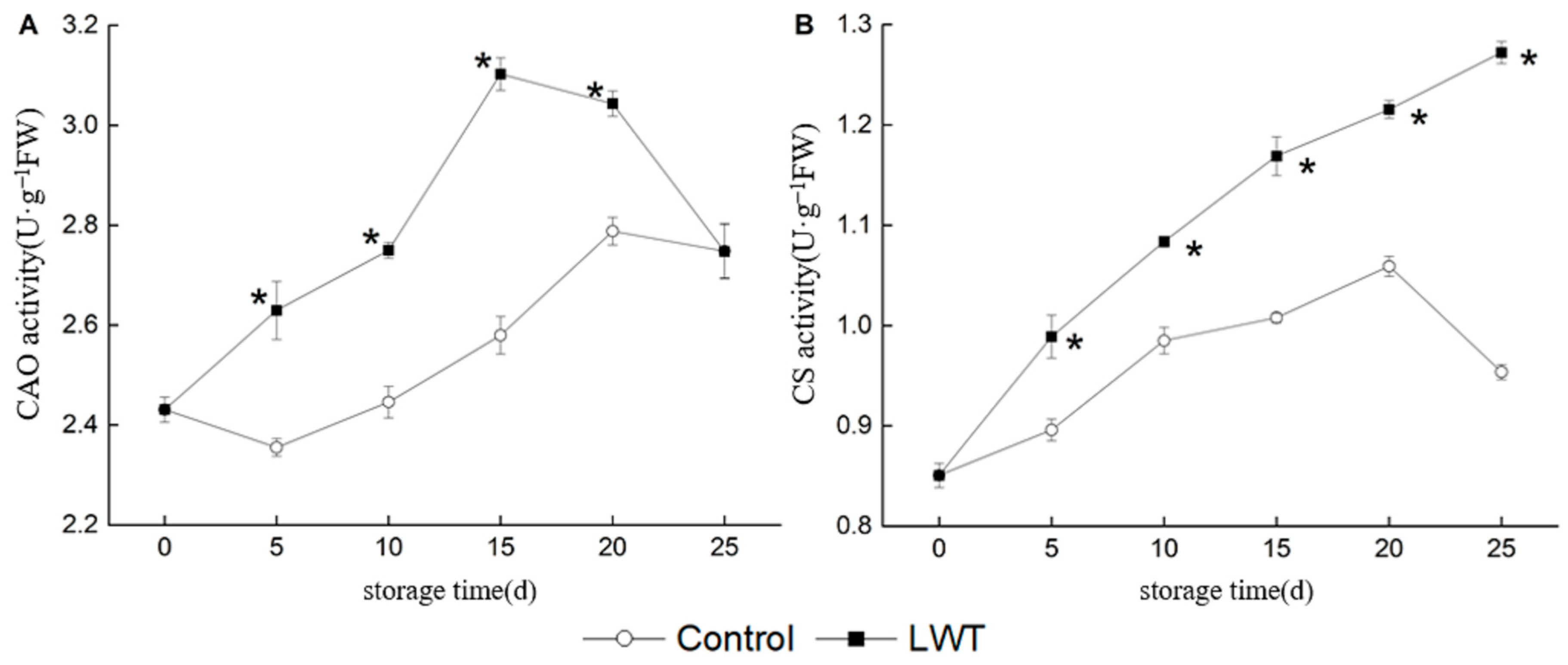 Horticulturae 10 00032 g008