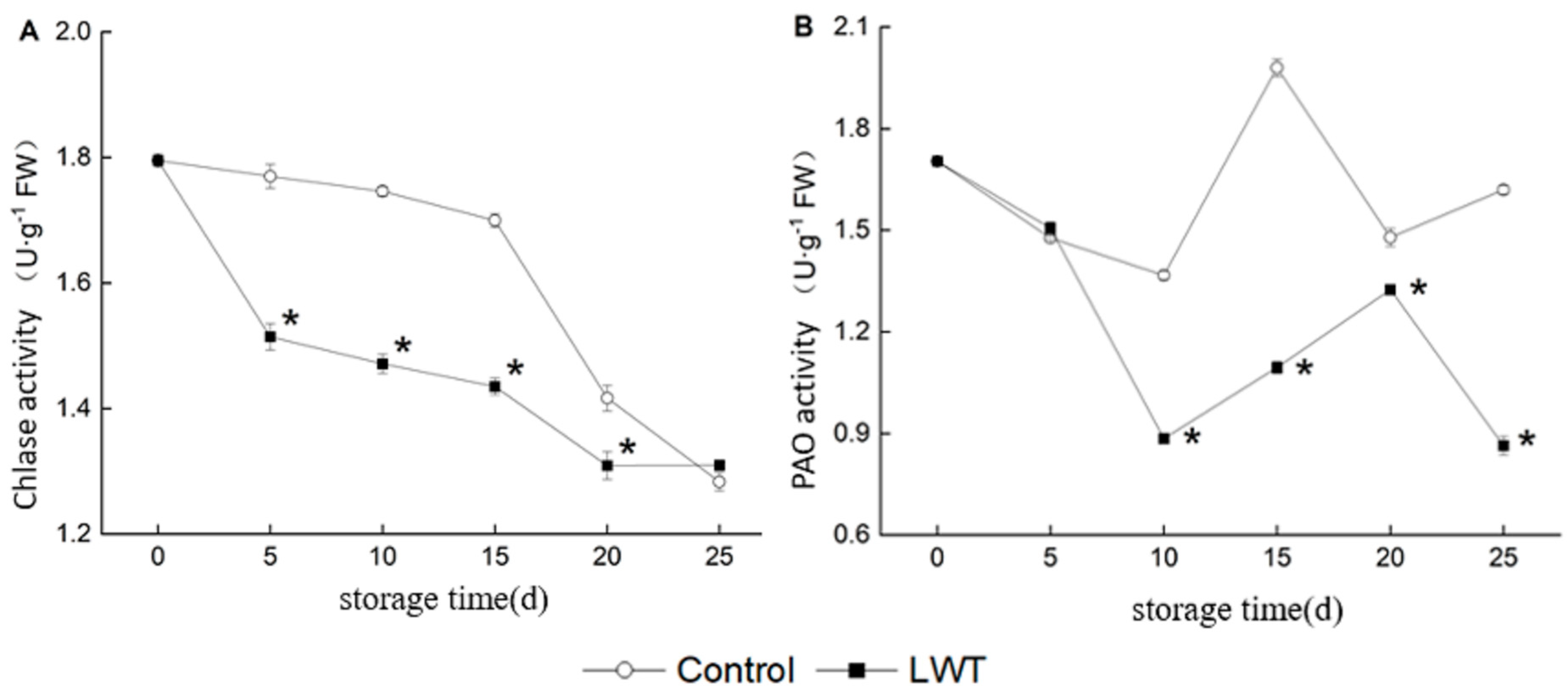 Horticulturae 10 00032 g009