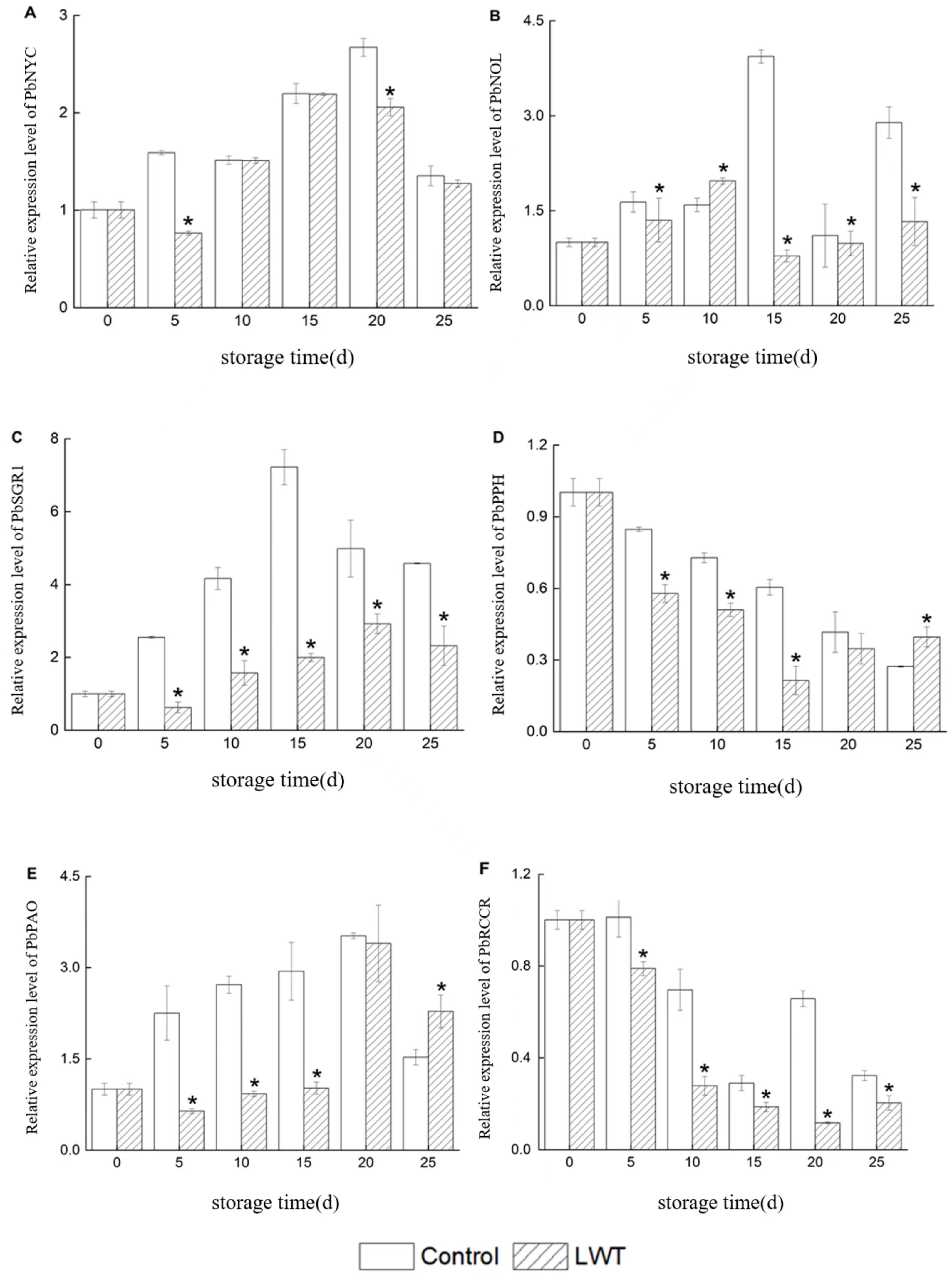 Horticulturae 10 00032 g010