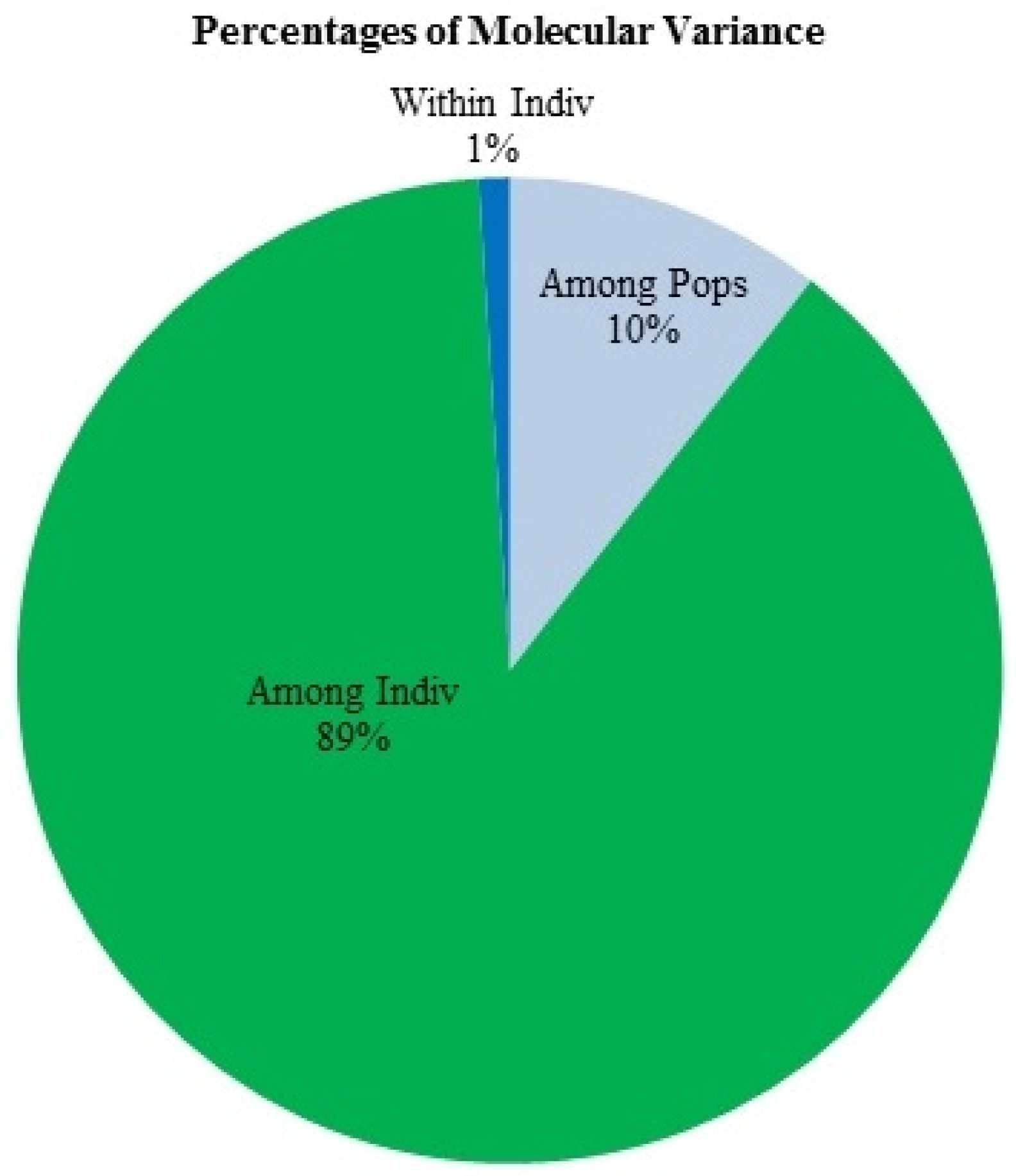 Horticulturae 10 00034 g005
